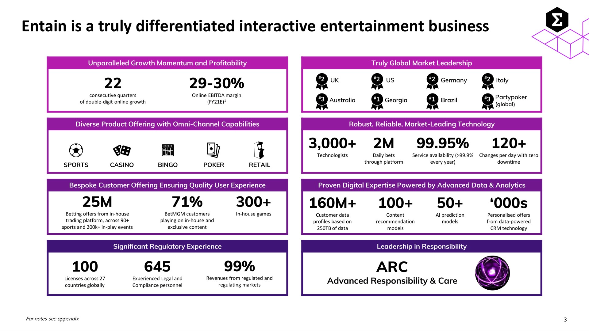 is a truly differentiated interactive entertainment business | Entain Group