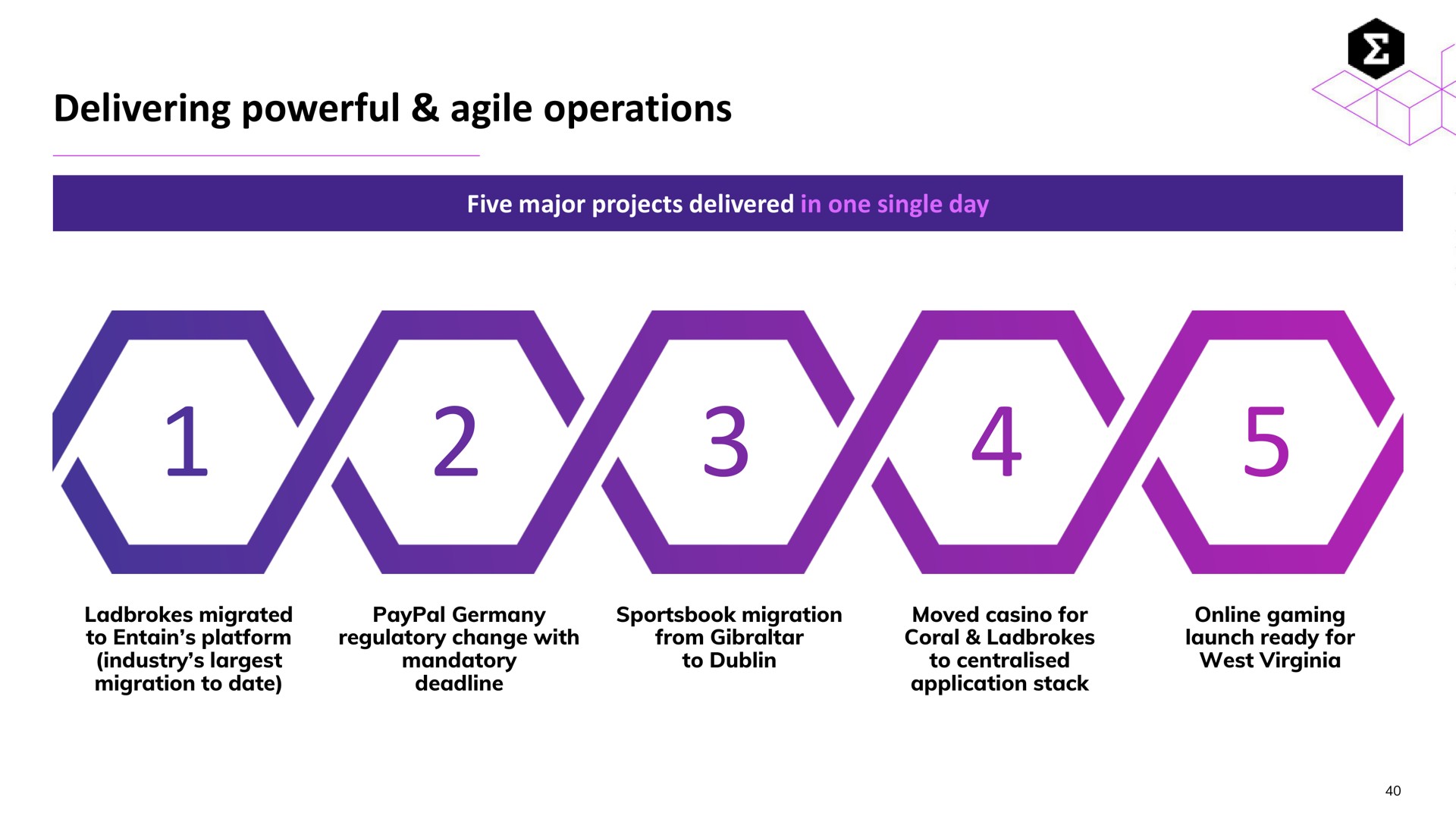 delivering powerful agile operations may | Entain Group