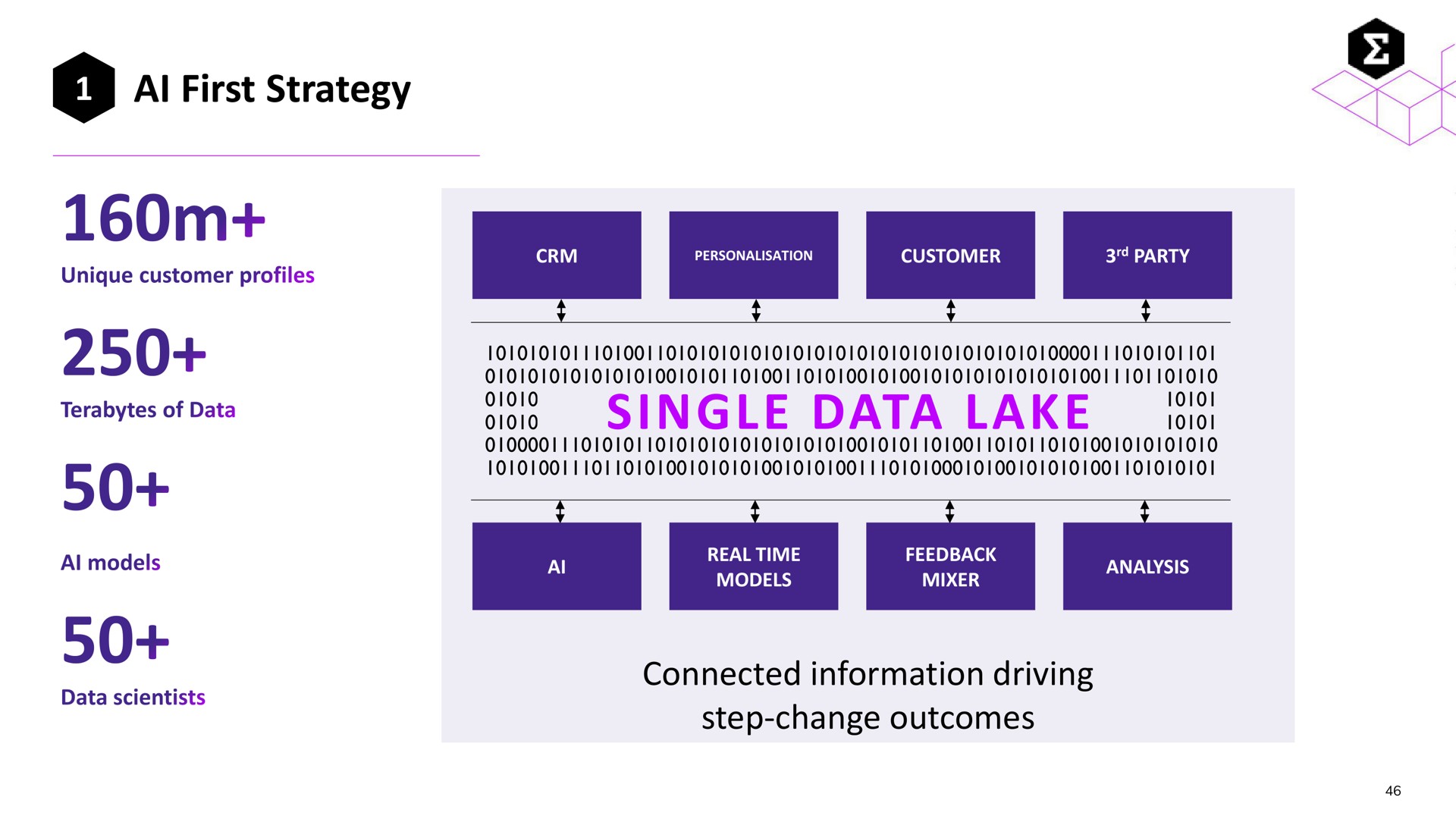 first strategy single data lake | Entain Group