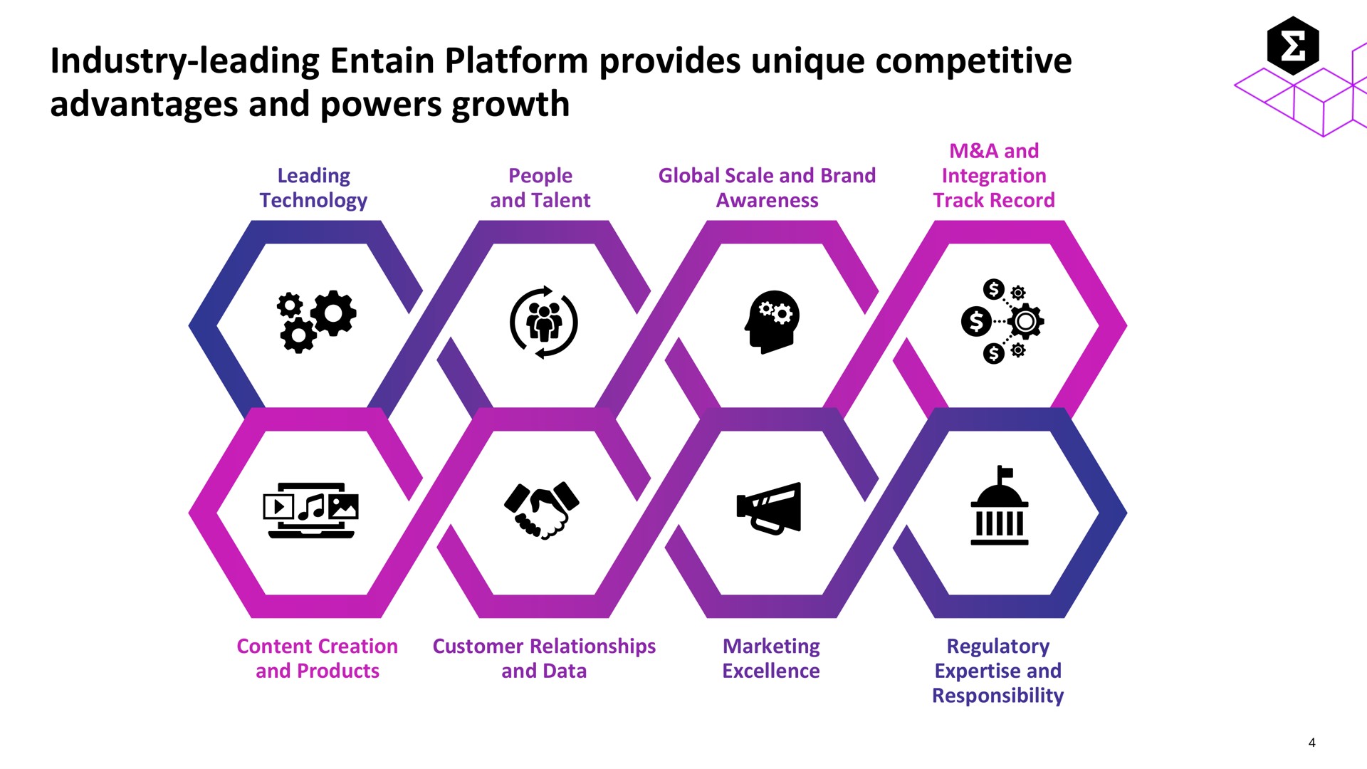 industry leading platform provides unique competitive advantages and powers growth | Entain Group