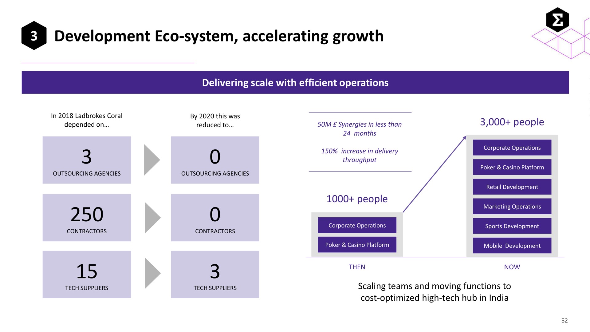 development system accelerating growth by | Entain Group