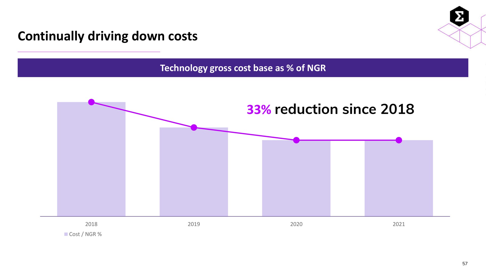 continually driving down costs reduction since | Entain Group