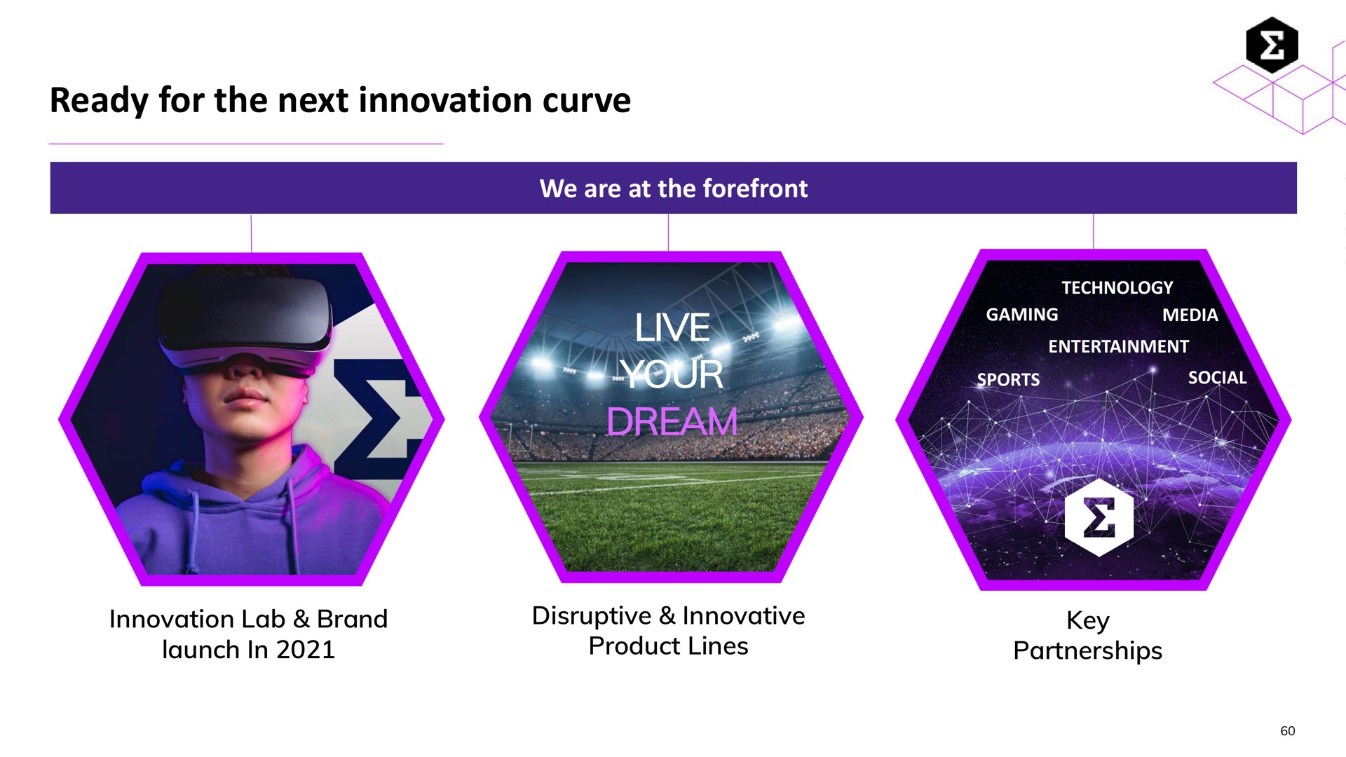 ready for the next innovation curve pic live your dream pic | Entain Group
