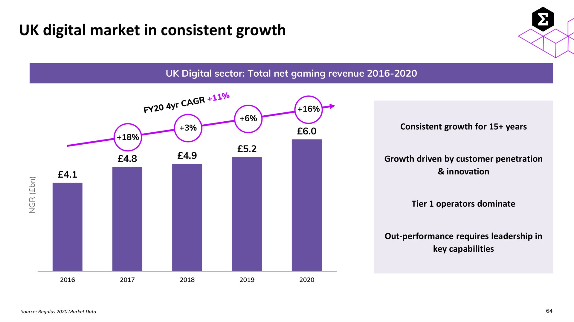 digital market in consistent growth | Entain Group