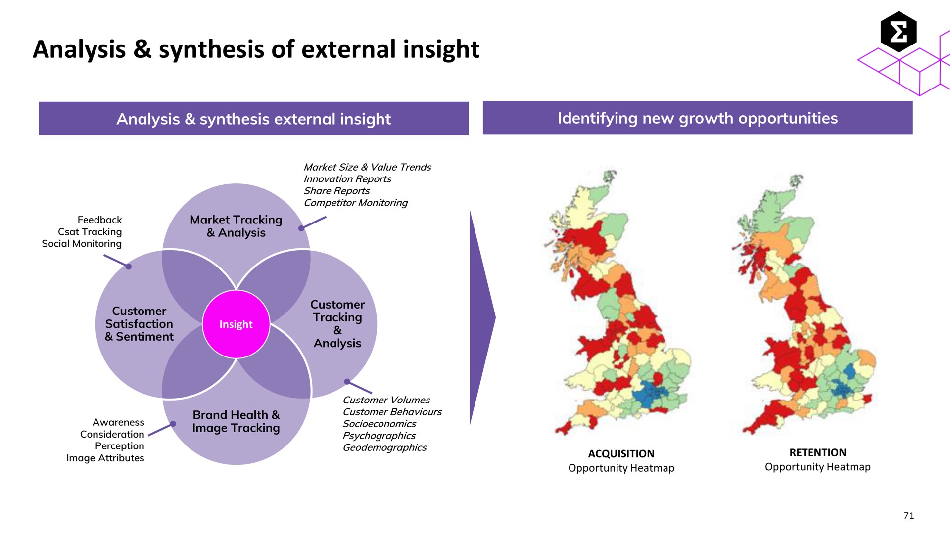 analysis synthesis of external insight by | Entain Group