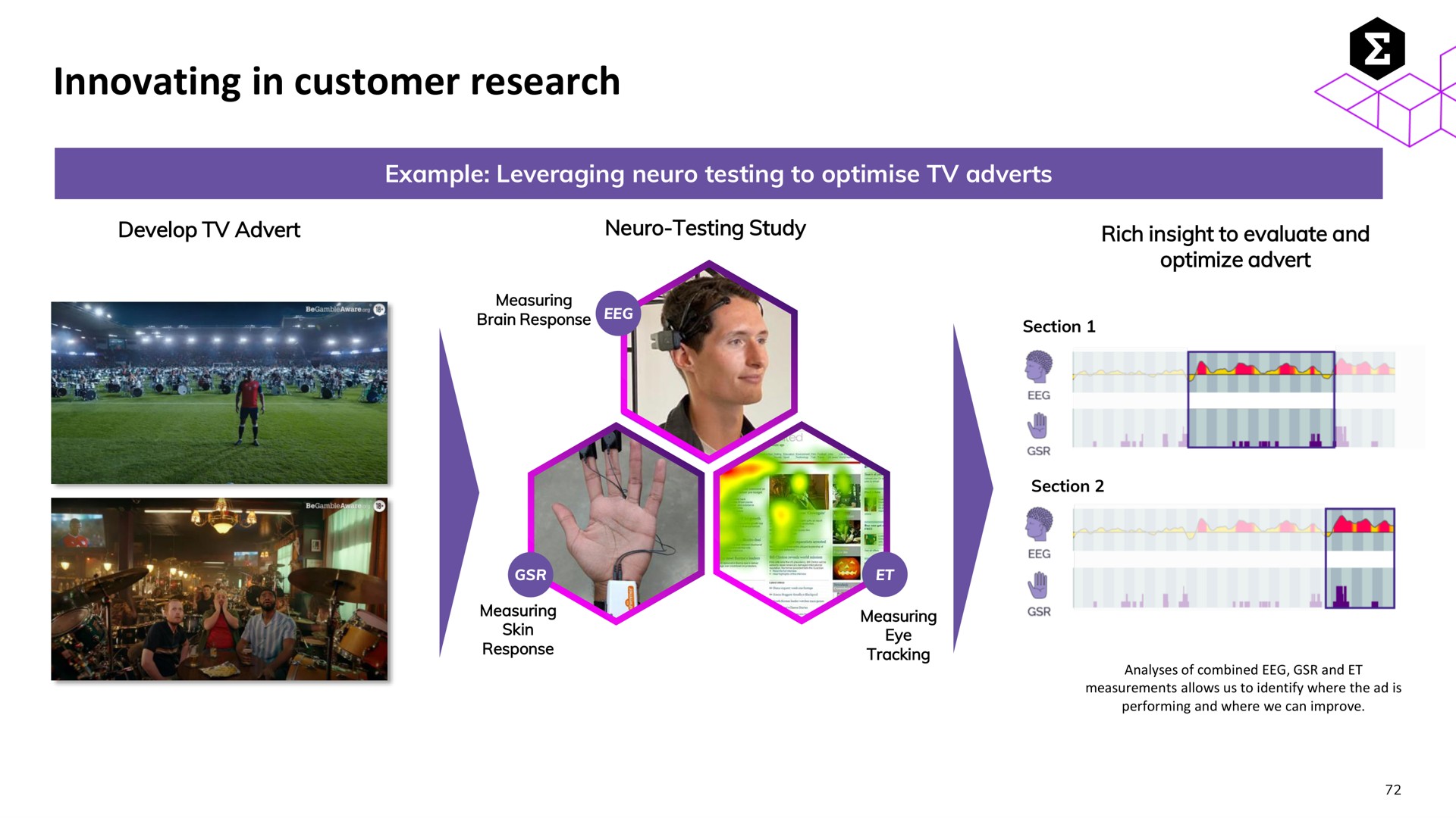 innovating in customer research | Entain Group