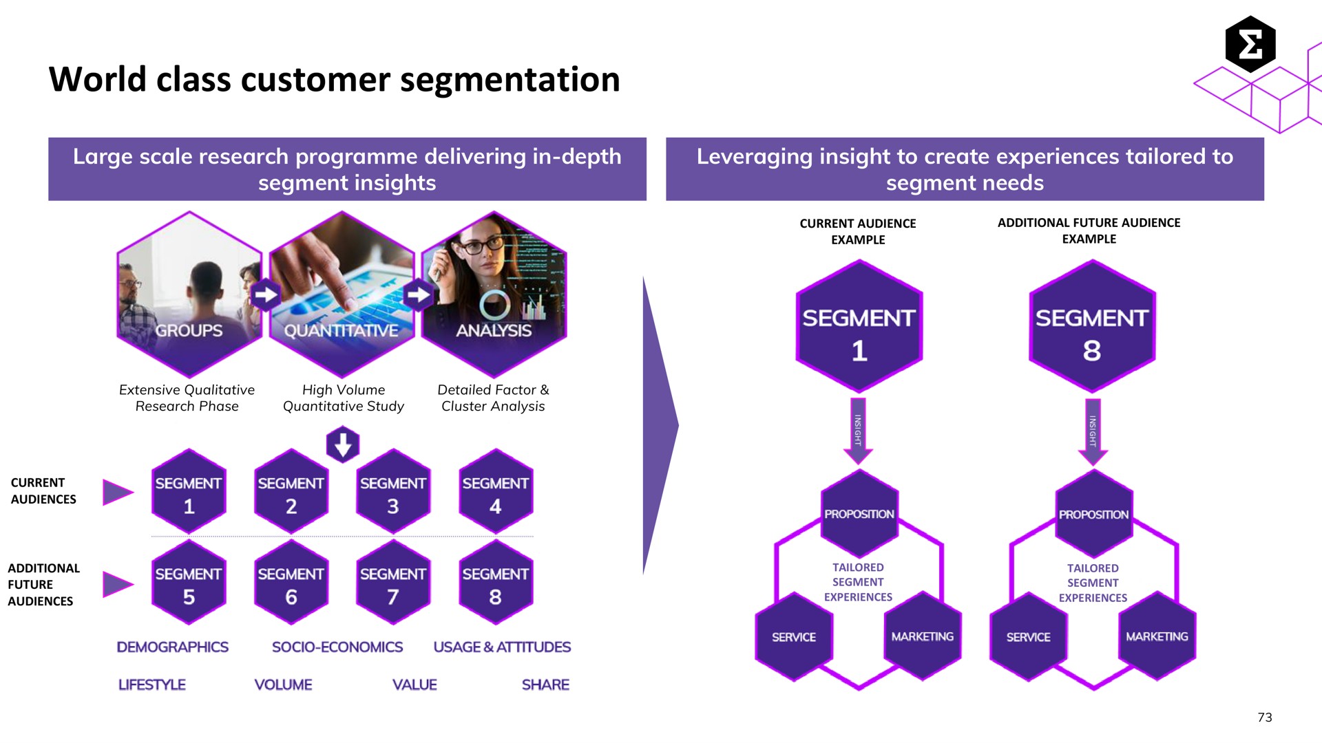 world class customer segmentation | Entain Group