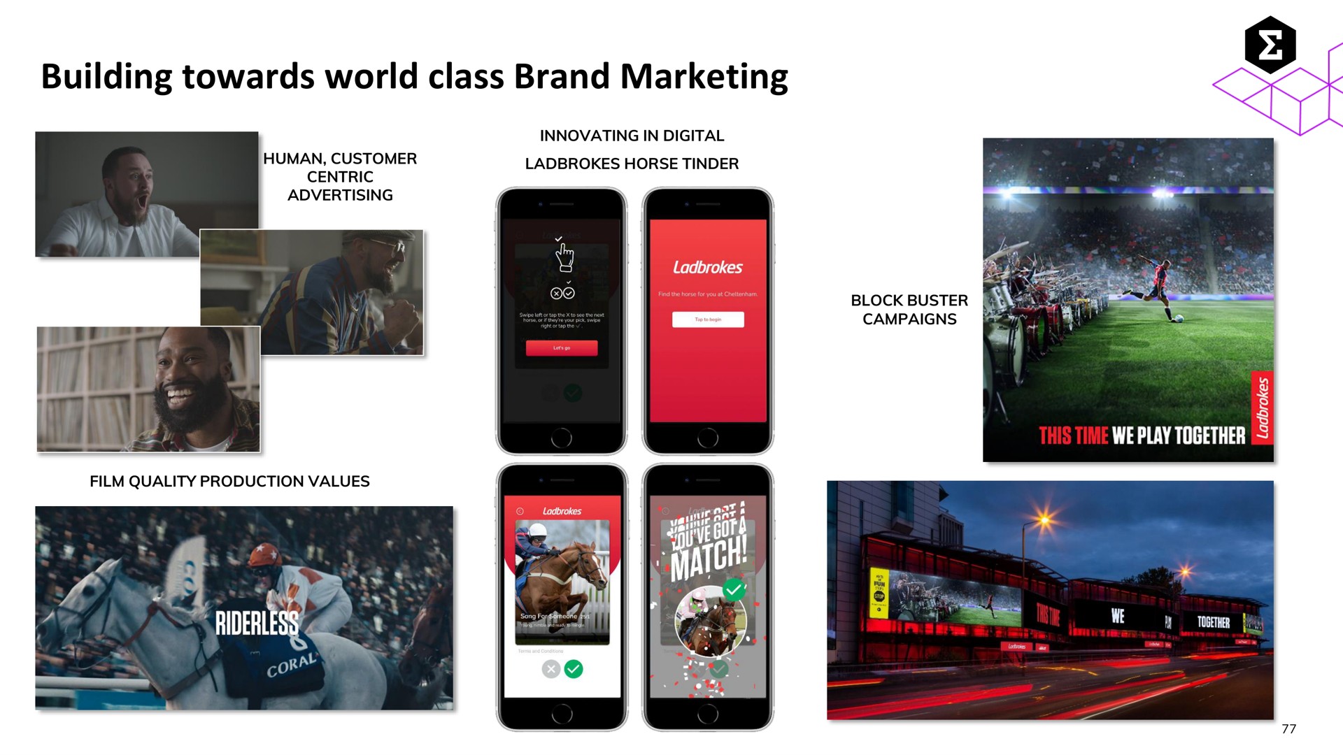 building towards world class brand marketing | Entain Group