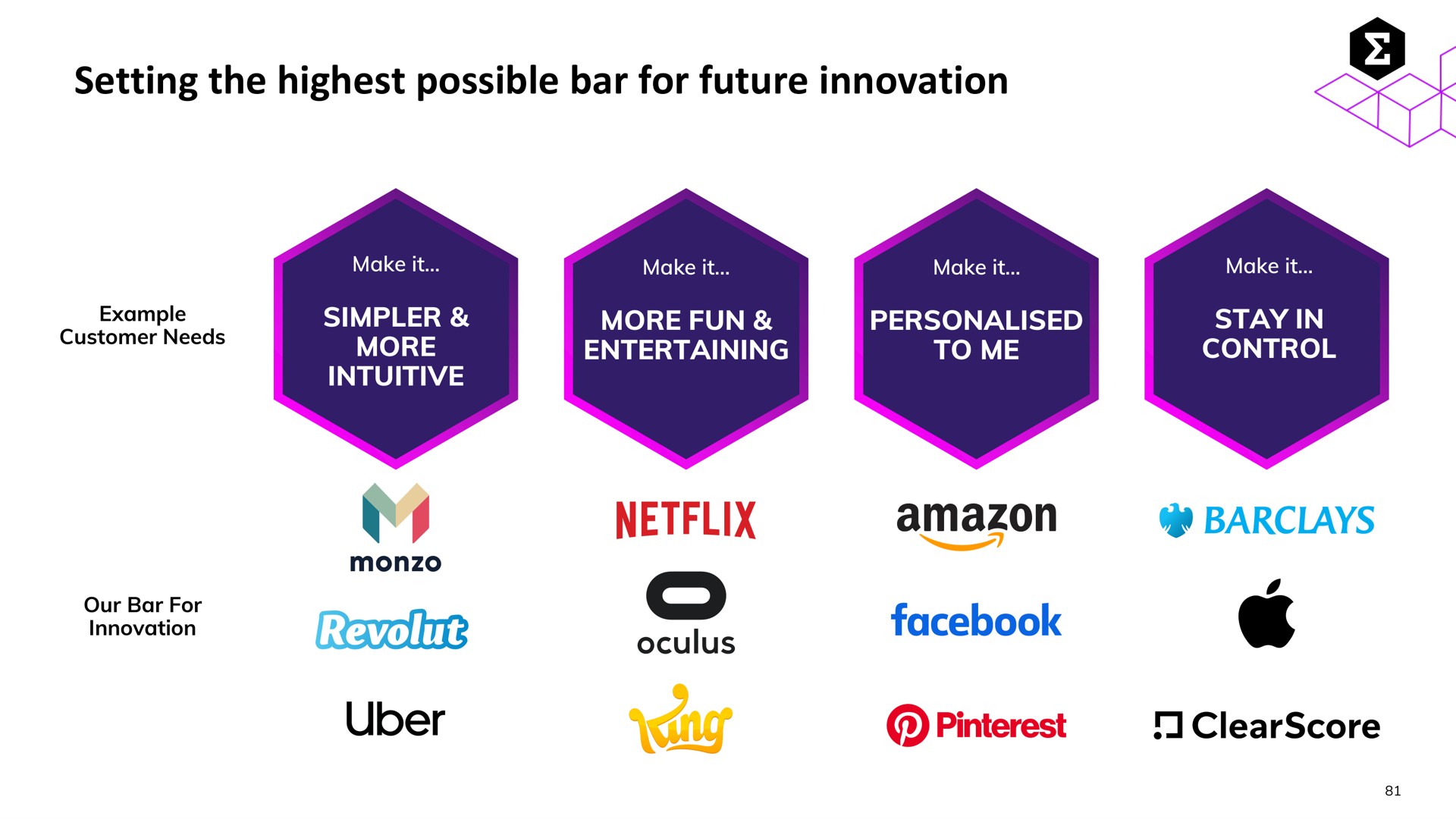 setting the highest possible bar for future innovation | Entain Group