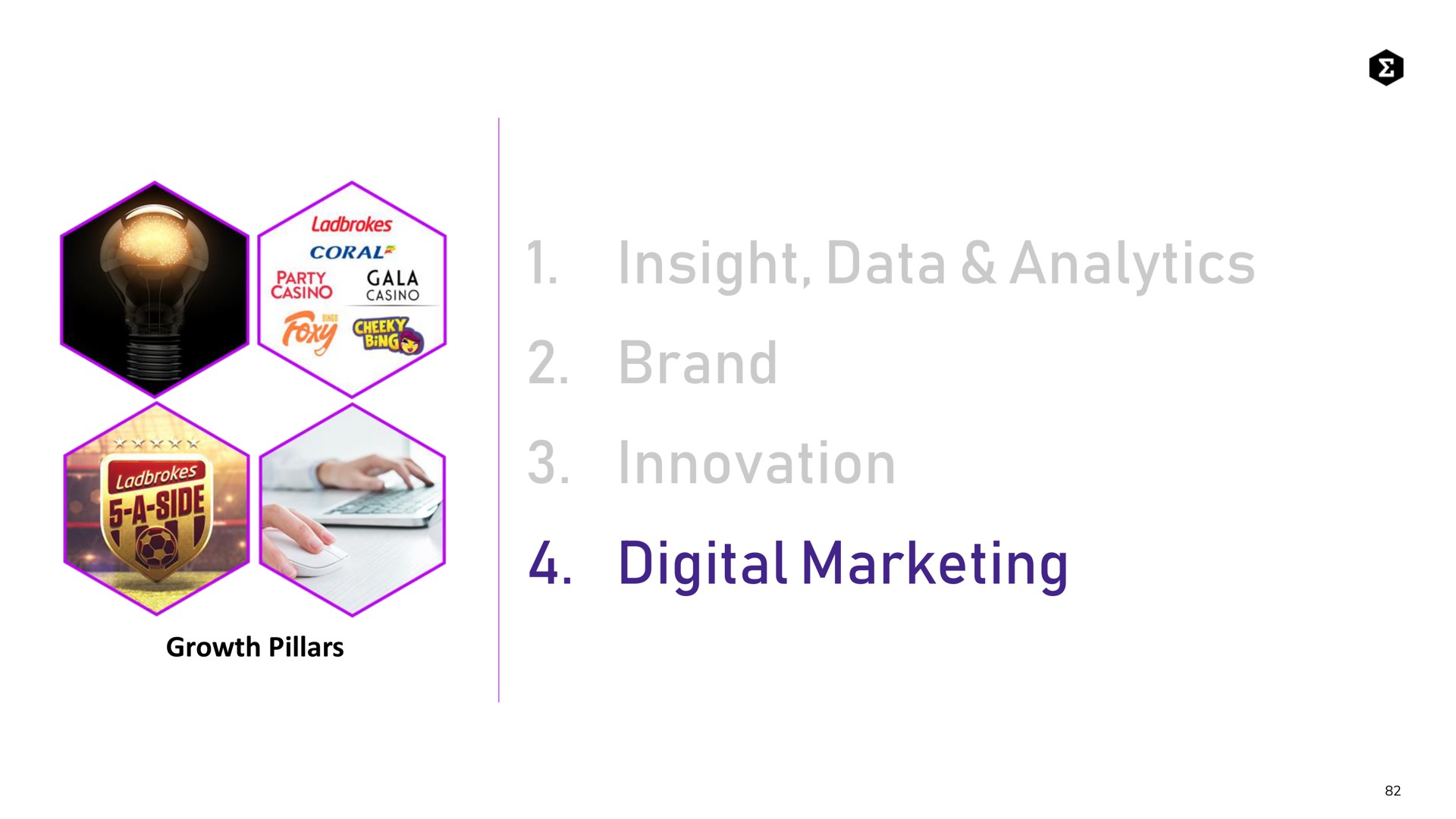 insight data analytics brand innovation digital marketing | Entain Group