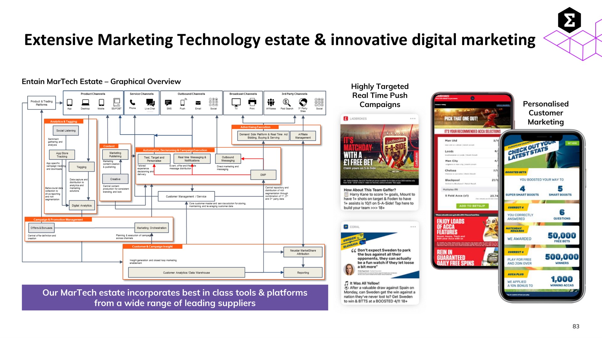 extensive marketing technology estate innovative digital marketing | Entain Group