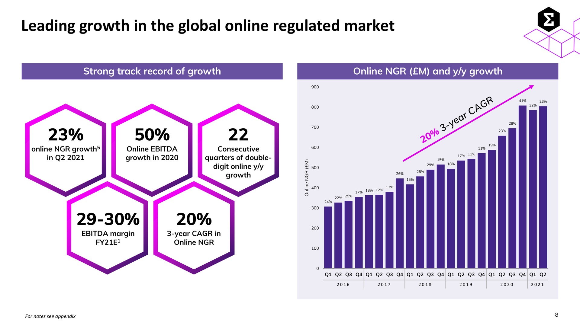leading growth in the global regulated market | Entain Group