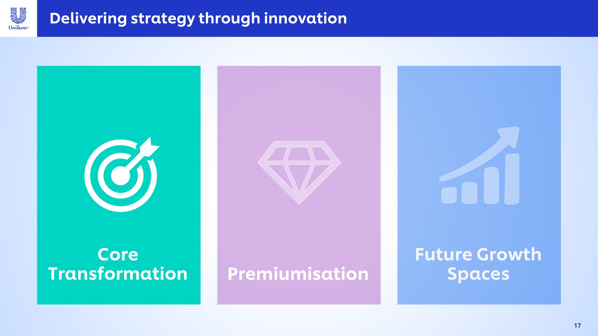 delivering strategy through innovation core transformation future growth spaces | Unilever