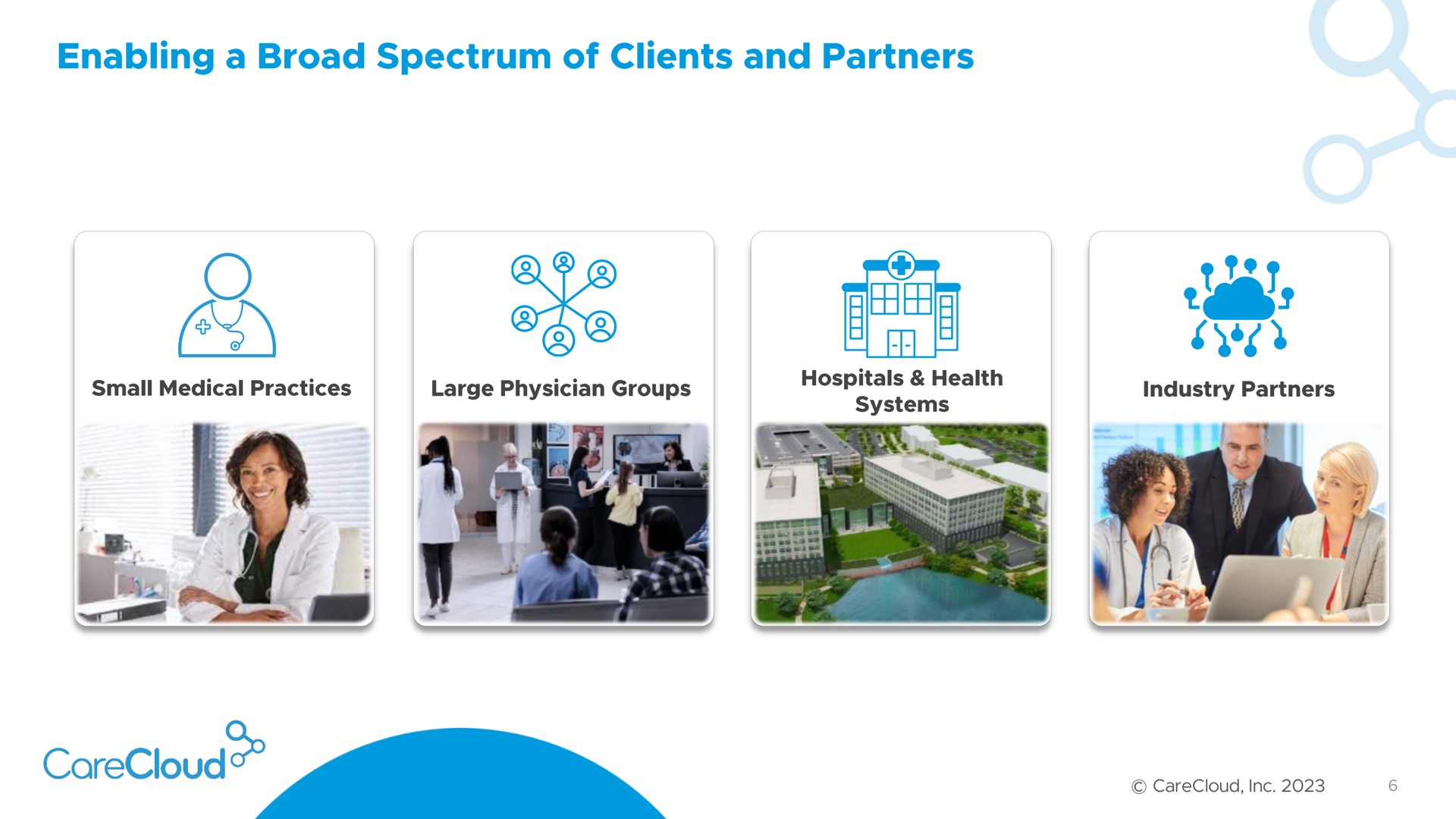 enabling a broad spectrum of clients and partners a yas | CareCloud