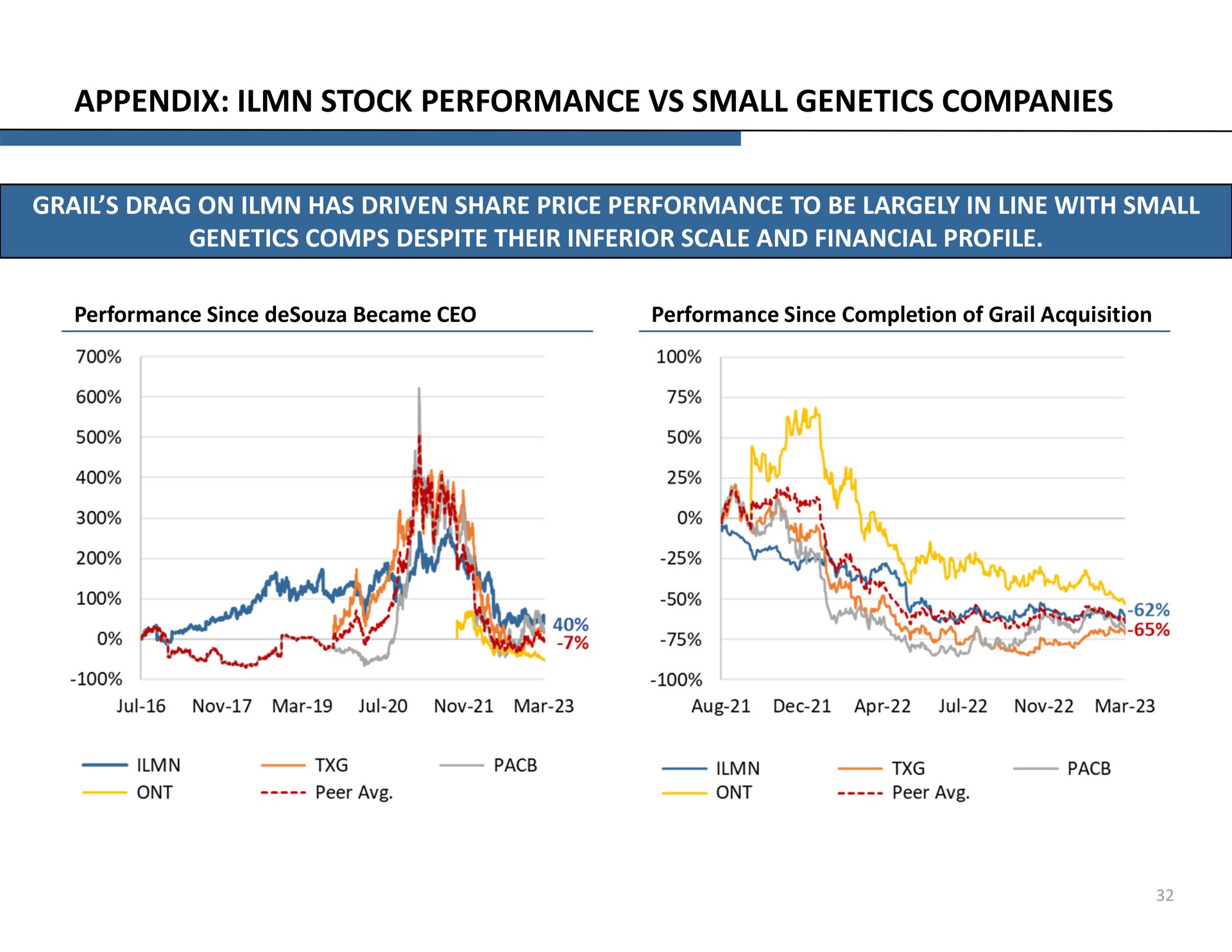 appendix stock performance small genetics companies | Icahn Enterprises
