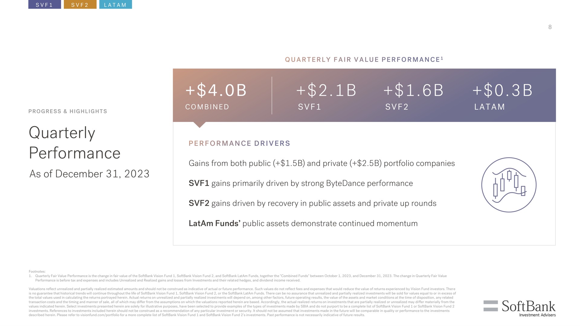 quarterly performance as of | SoftBank