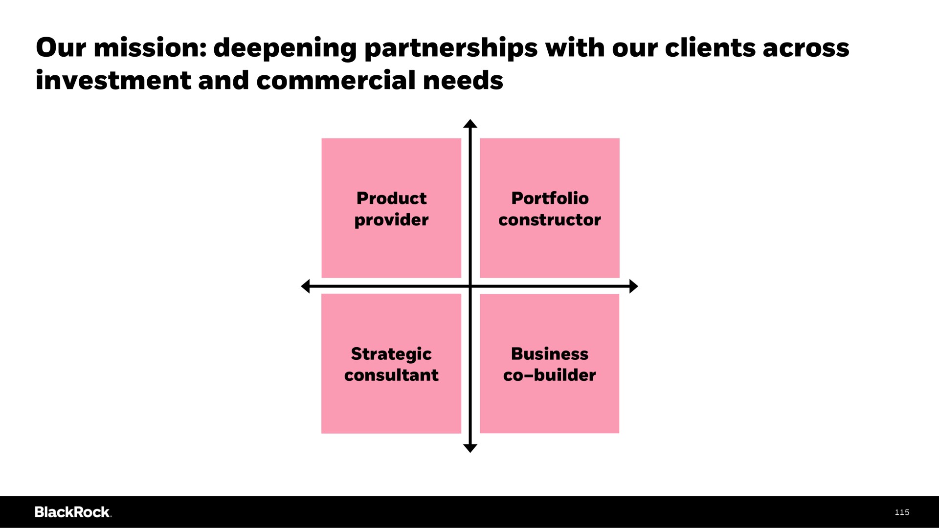 our mission deepening partnerships with our clients across investment and commercial needs | BlackRock