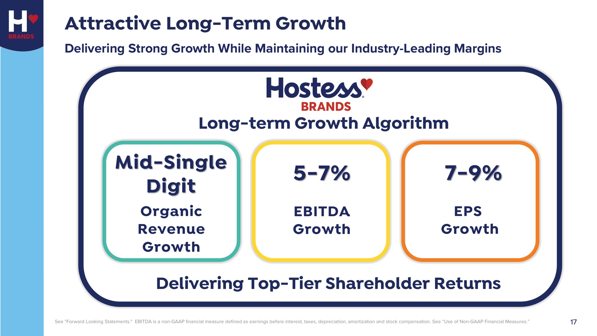 attractive long term growth delivering strong growth while maintaining our industry leading margins long term growth algorithm mid single digit organic revenue growth growth growth delivering top tier shareholder returns brands | Hostess