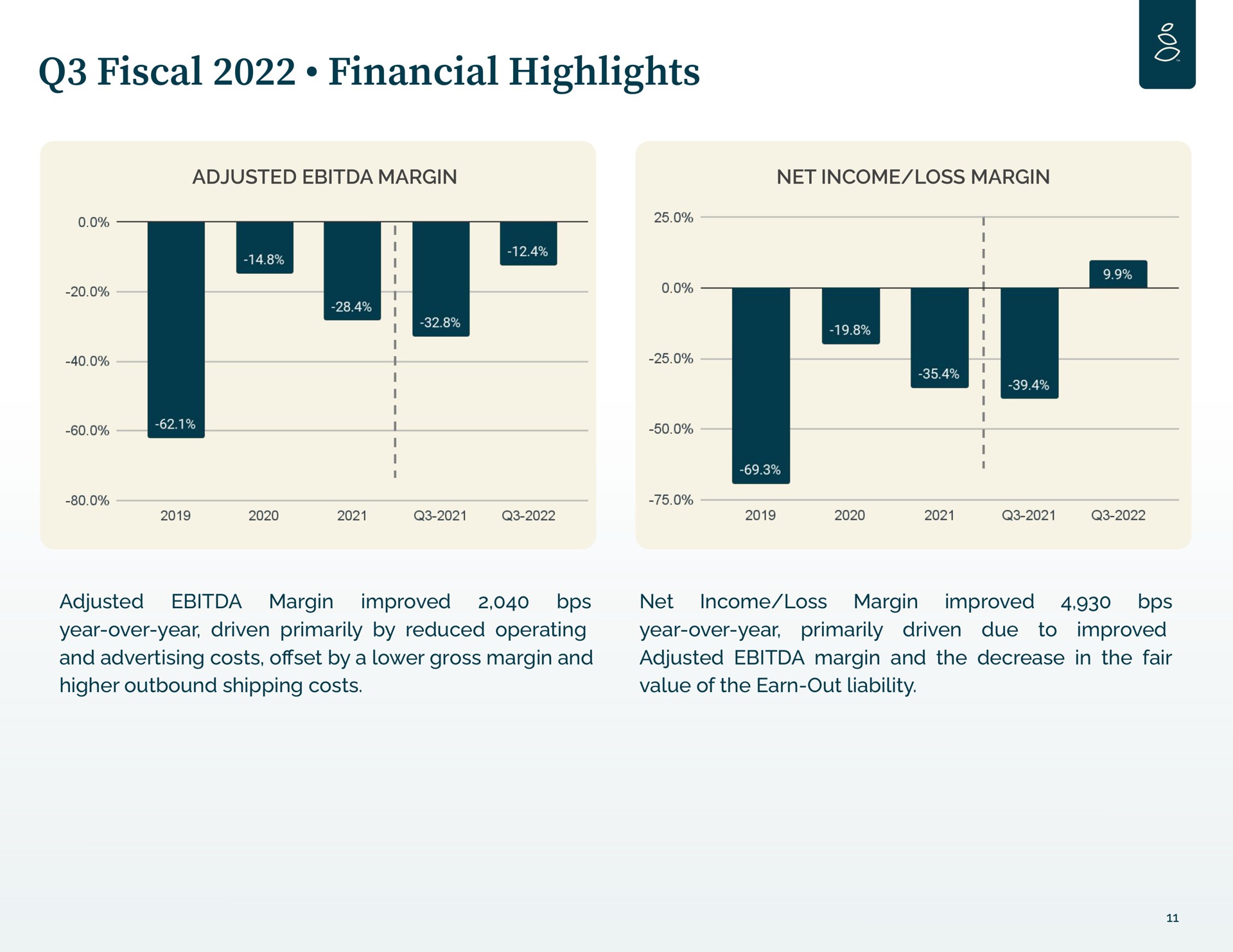 fiscal financial highlights i | Grove