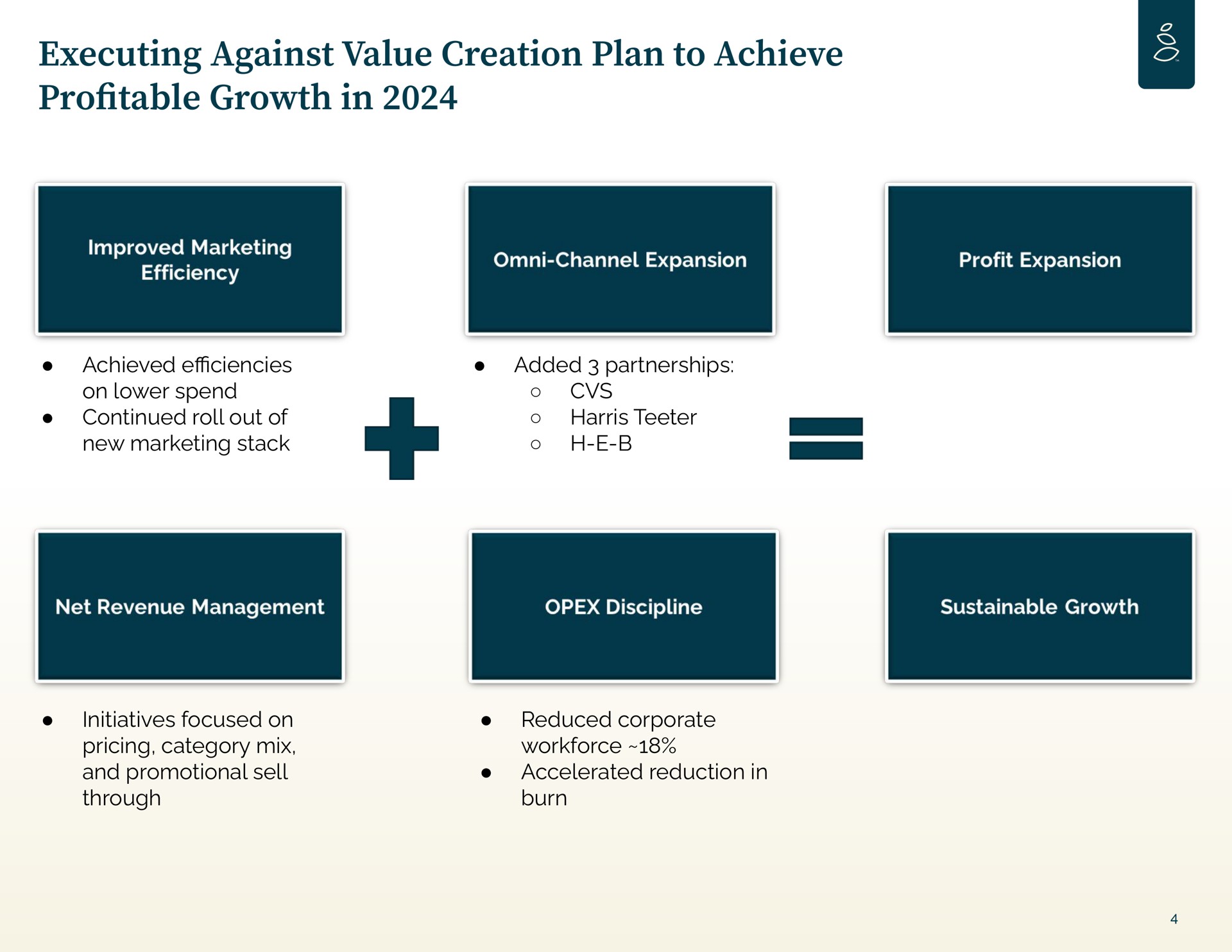 executing against value creation plan to achieve pro table growth in achieved on lower spend continued roll out of new marketing stack added partnerships teeter initiatives focused on pricing category mix and promotional sell through reduced corporate accelerated reduction in burn profitable | Grove