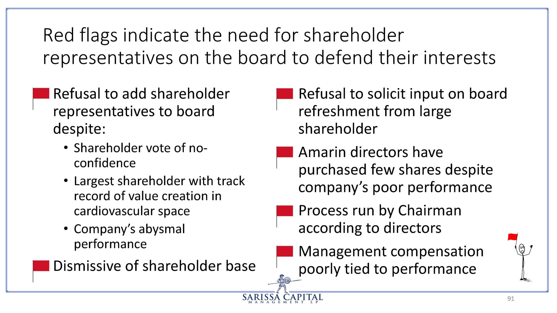 red flags indicate the need for shareholder | Sarissa Capital