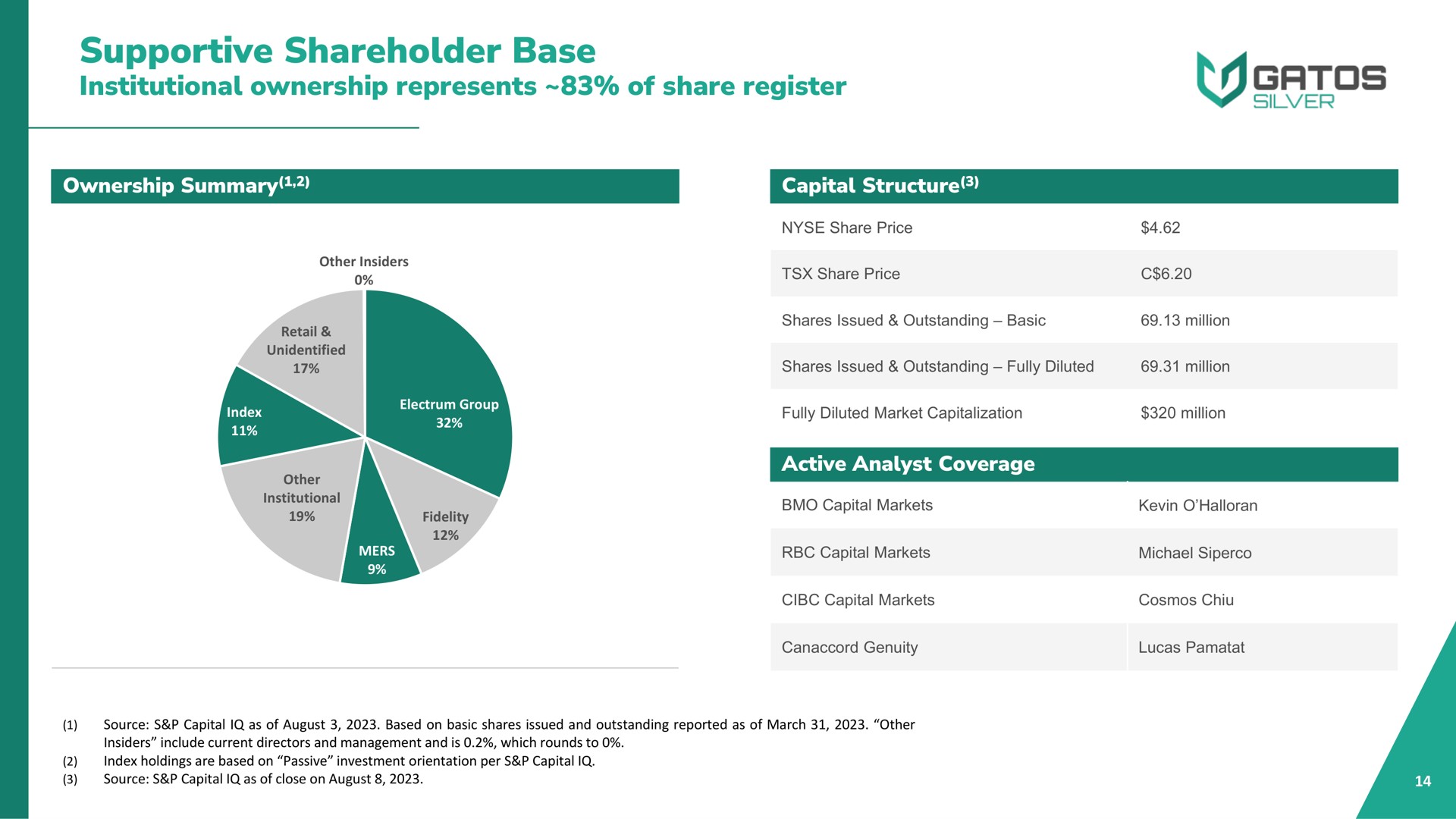 supportive shareholder base | Gatos Silver