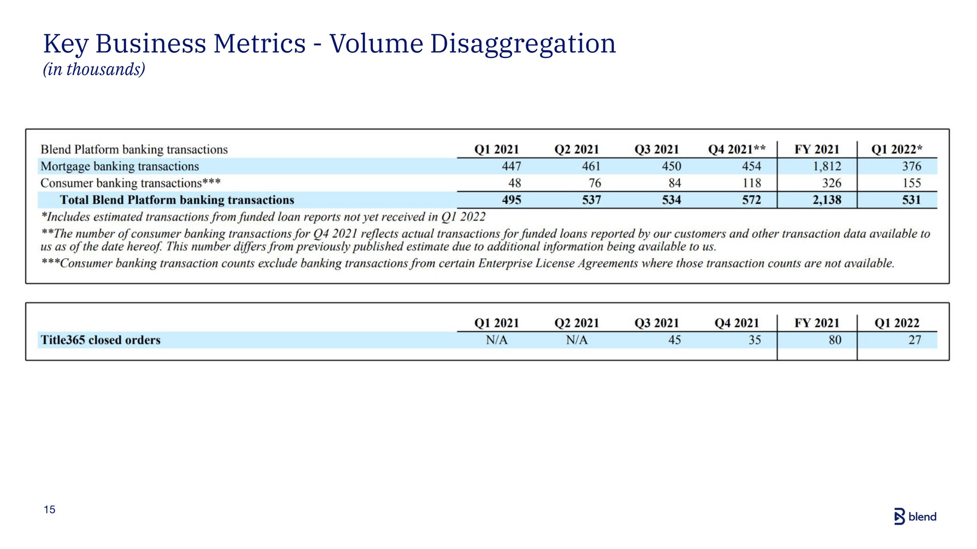 key business metrics volume disaggregation blend | Blend