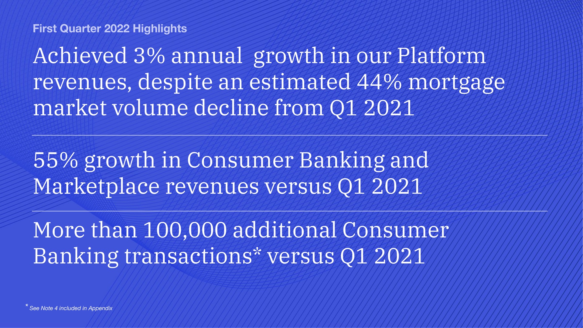 first quarter highlights achieved annual growth in our platform revenues despite an estimated mortgage market volume decline from growth in consumer banking and revenues versus more than additional consumer banking transactions versus | Blend