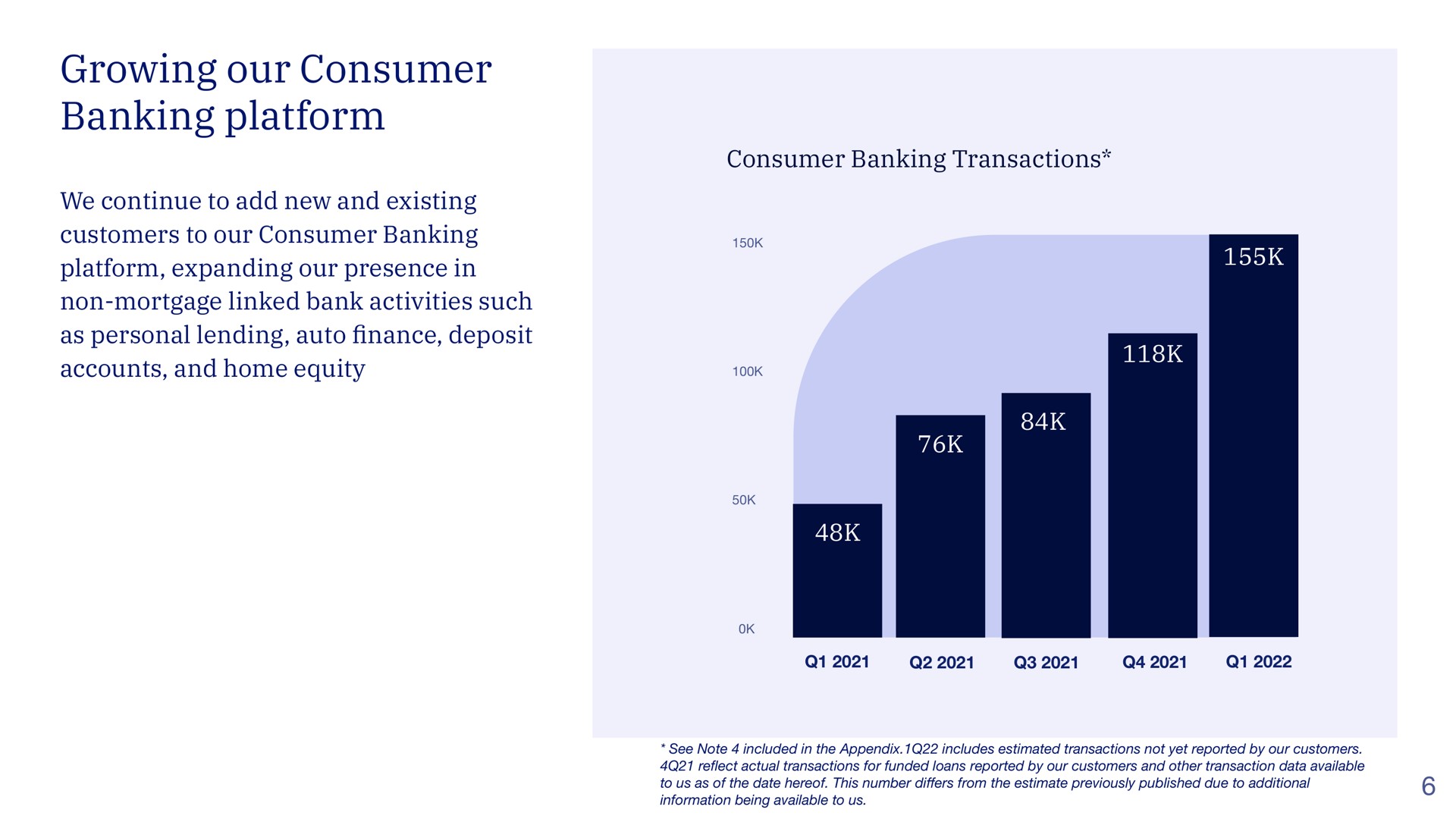 growing our consumer banking platform | Blend