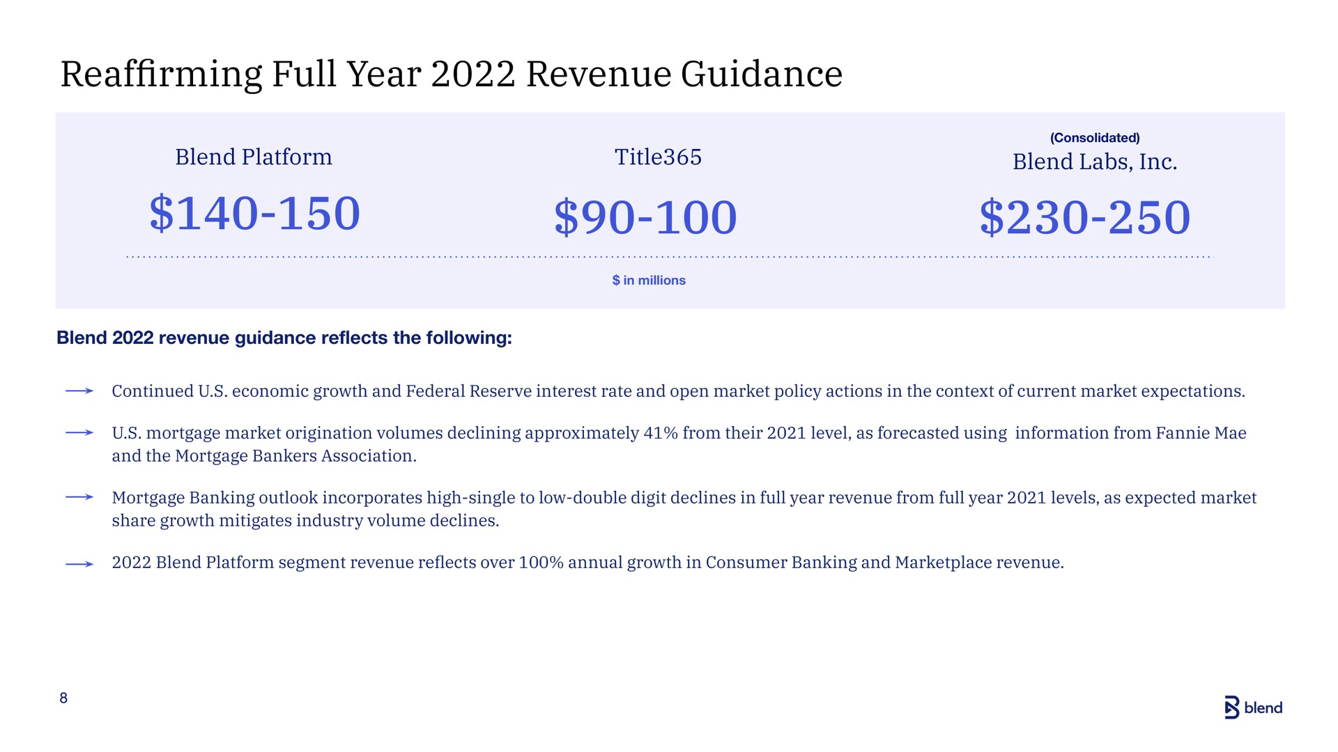full year revenue guidance reaffirming blend | Blend