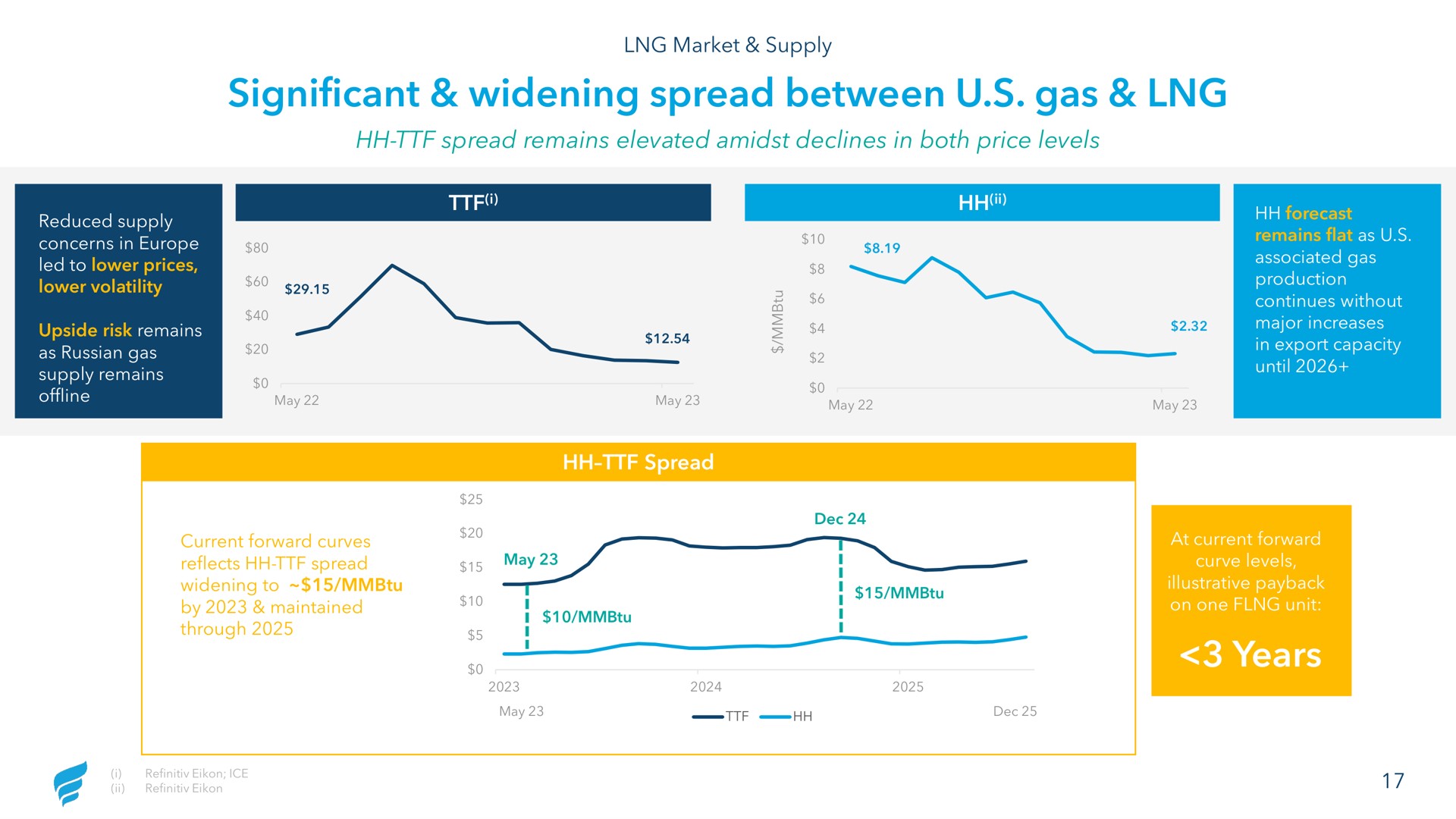 significant widening spread between gas years forecast | NewFortress Energy