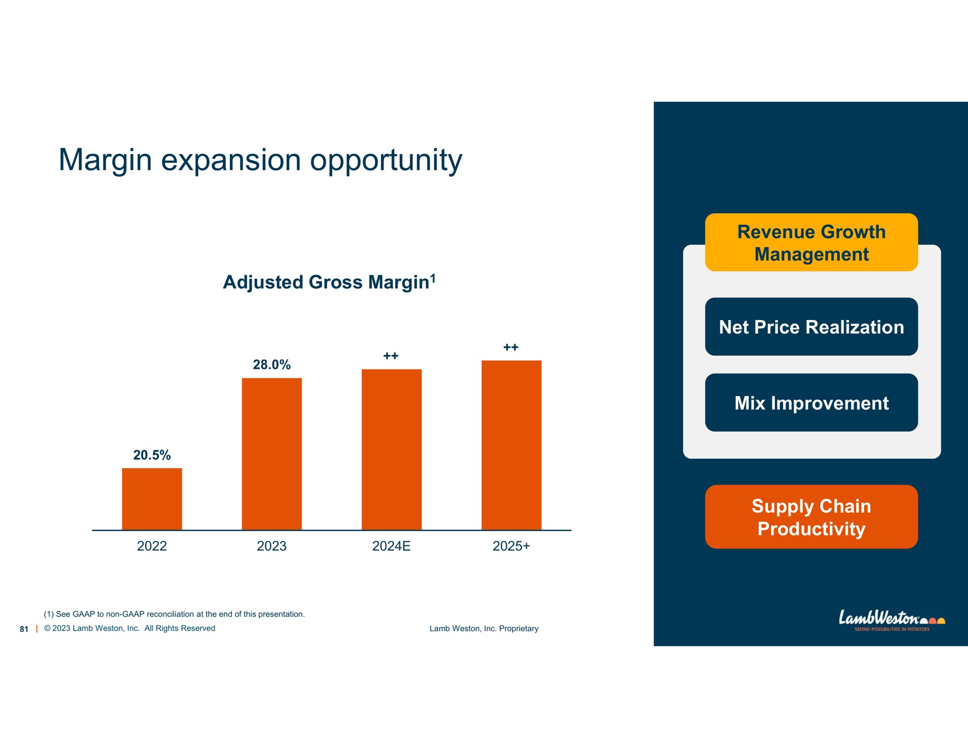 margin expansion opportunity | Lamb Weston