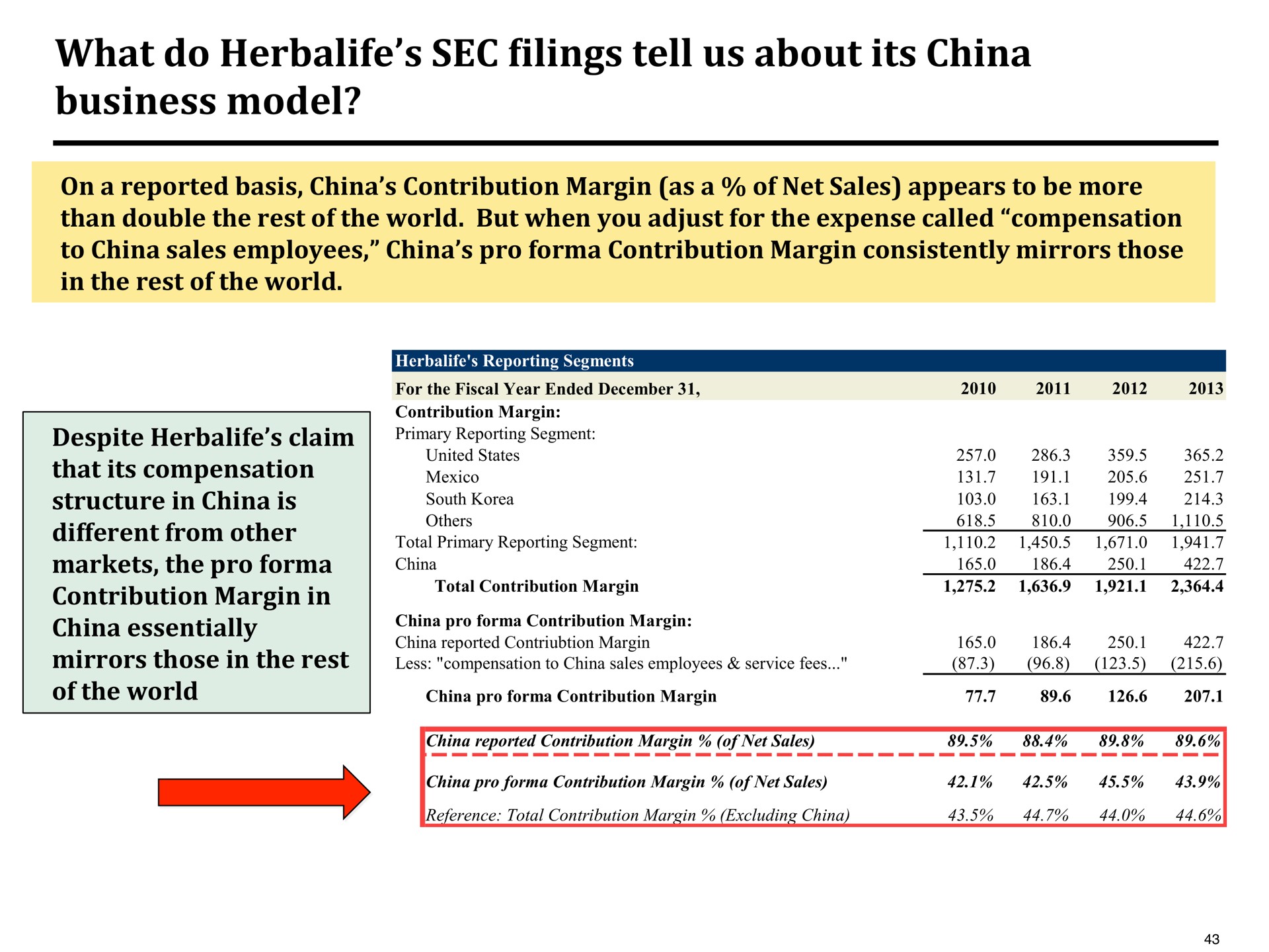 what do sec filings tell us about its china business model | Pershing Square