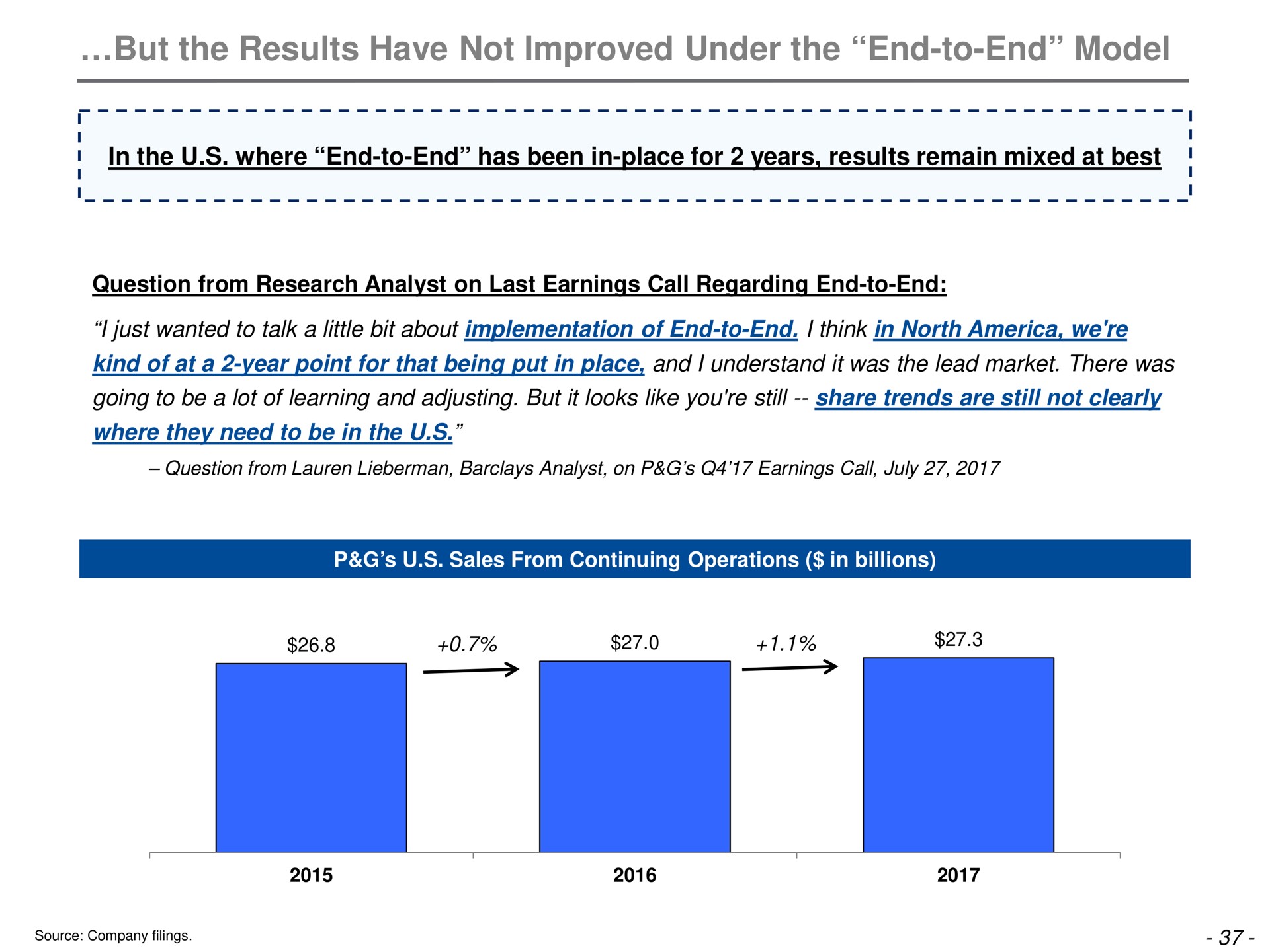 but the results have not improved under the end to end model | Trian Partners