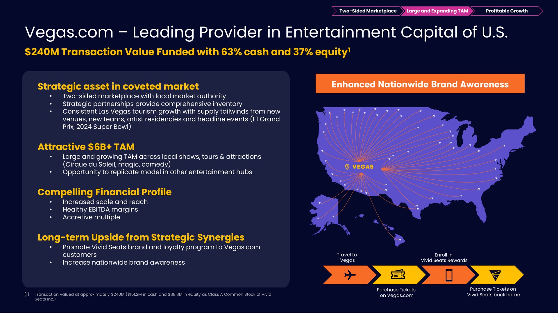 leading provider in entertainment capital of asset coveted market | Vivid Seats