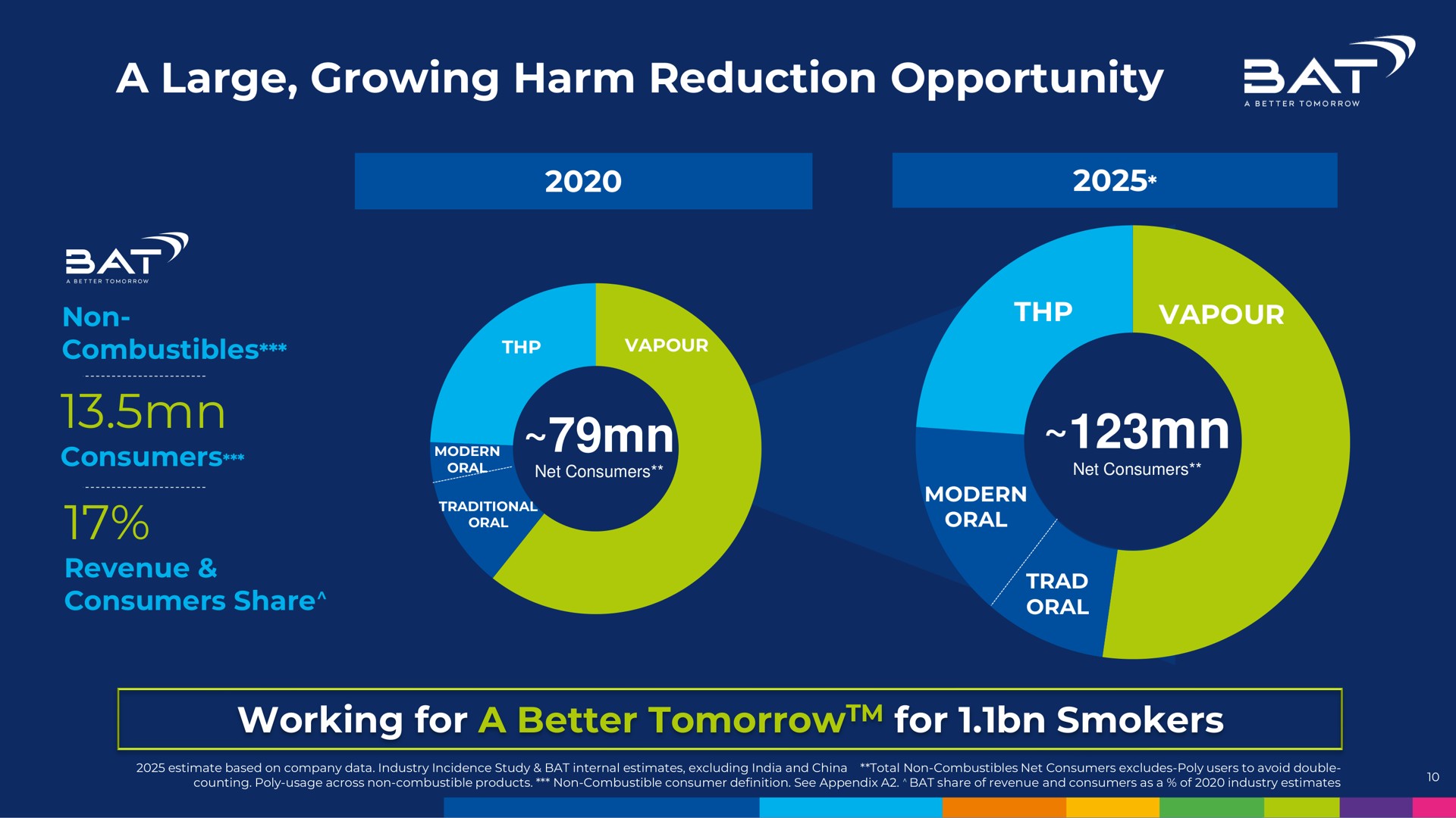a large growing harm reduction opportunity | BAT