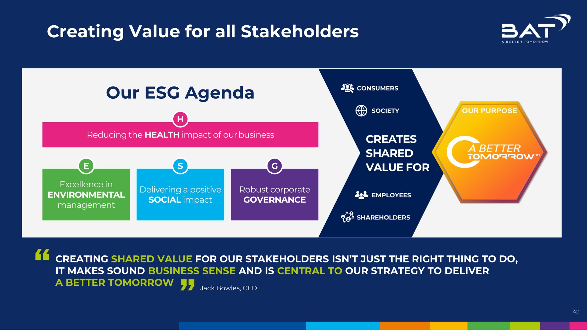 creating value for all stakeholders our agenda name | BAT