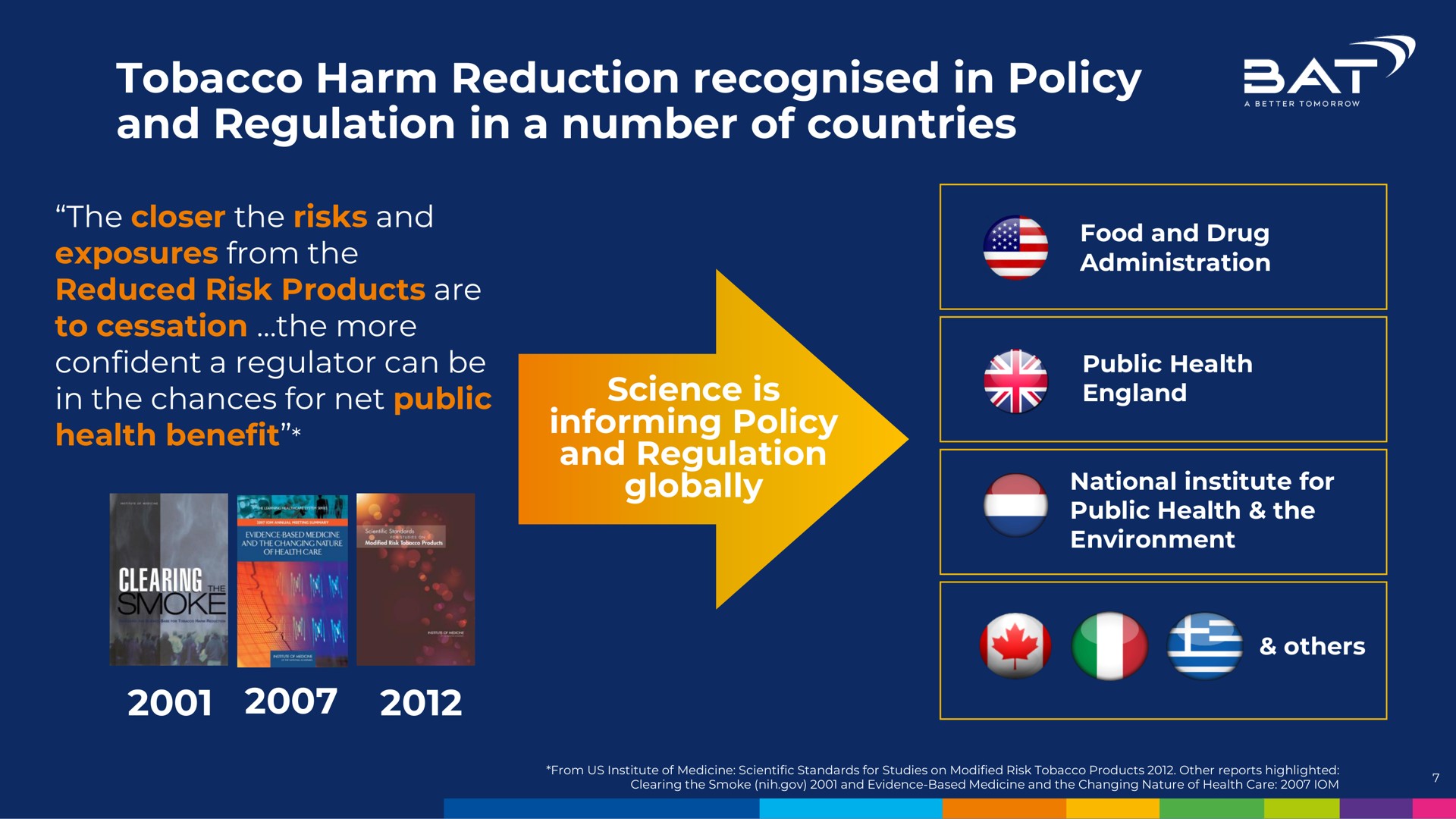 tobacco harm reduction in policy and regulation in a number of countries at cower | BAT