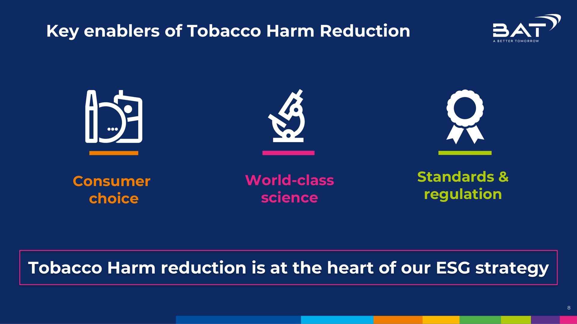key of tobacco harm reduction tobacco harm reduction is at the heart of our strategy | BAT