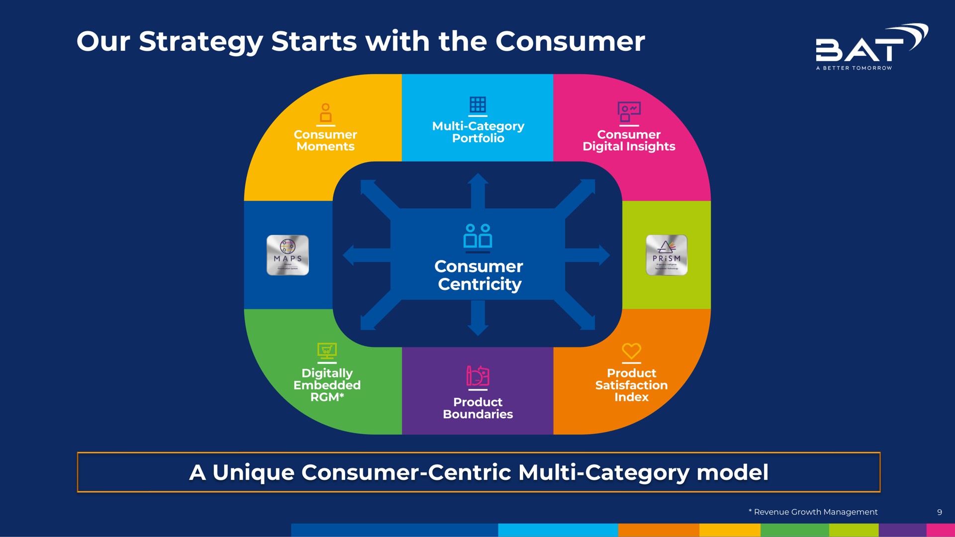 our strategy starts with the consumer tra | BAT