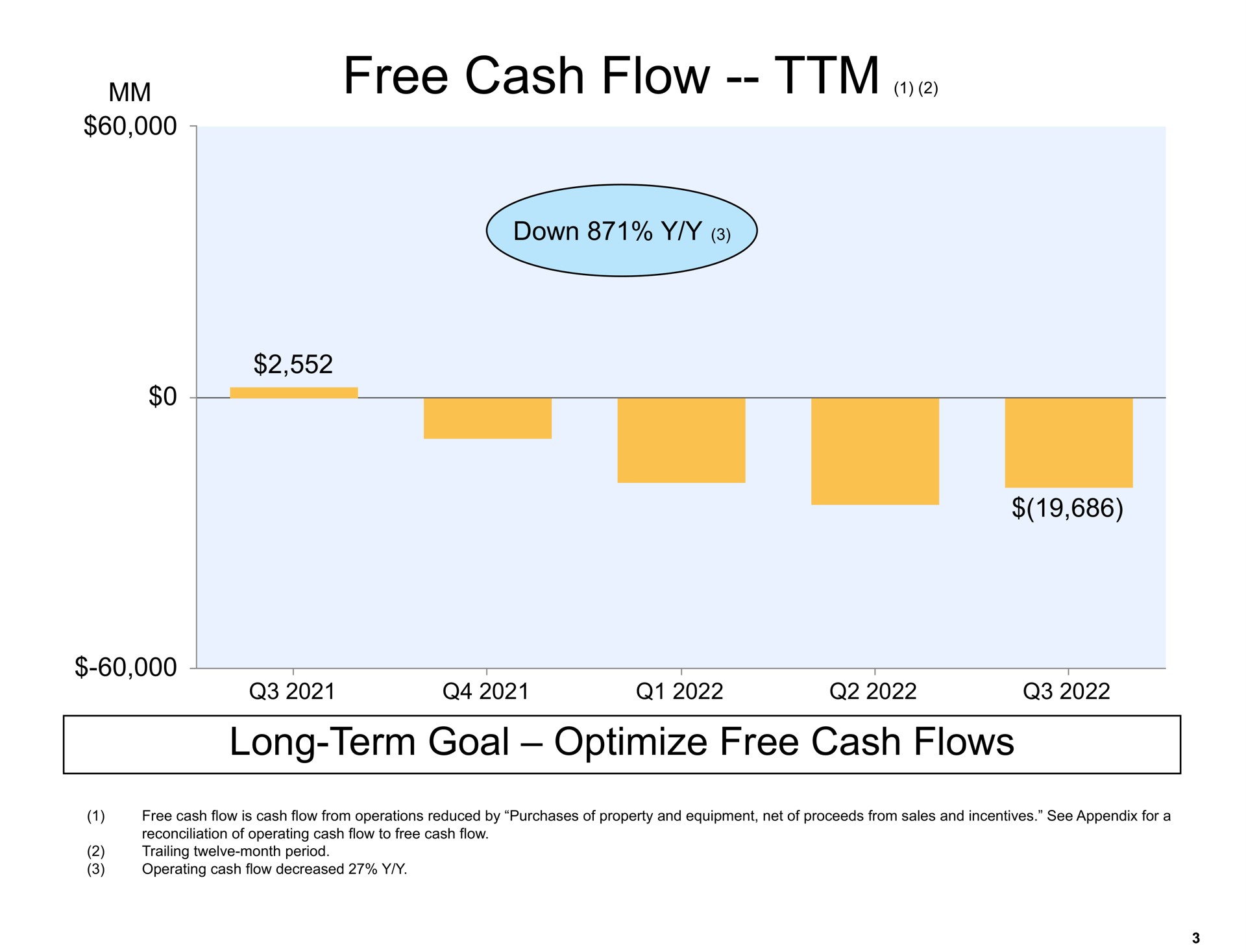 free cash flow long term goal optimize flows | Amazon