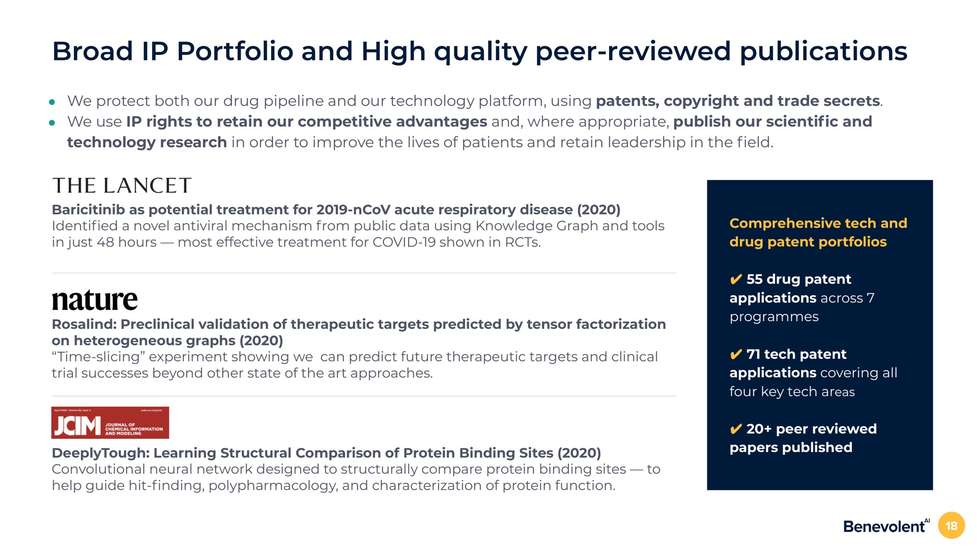 broad portfolio and high quality peer reviewed publications we protect both our drug pipeline and our technology platform using patents copyright and trade secrets we use rights to retain our competitive advantages and where appropriate publish our and technology research in order to improve the lives of patients and retain leadership in the eld as potential treatment for acute respiratory disease a novel antiviral mechanism from public data using knowledge graph and tools in just hours most effective treatment for covid shown in comprehensive tech and drug patent portfolios preclinical validation of therapeutic targets predicted by tensor factorization on heterogeneous graphs time slicing experiment showing we can predict future therapeutic targets and clinical trial successes beyond other state of the art approaches learning structural comparison of protein binding sites convolutional neural network designed to structurally compare protein binding sites to help guide hit and characterization of protein function drug patent applications across programmes tech patent applications covering all four key tech areas peer reviewed papers published | BenevolentAI