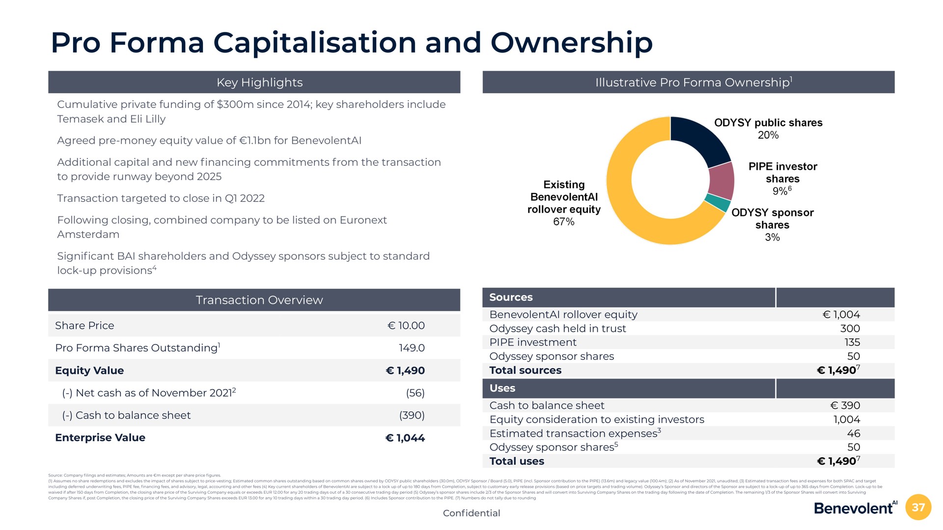 pro and ownership key highlights illustrative pro ownership transaction overview net cash as of a | BenevolentAI
