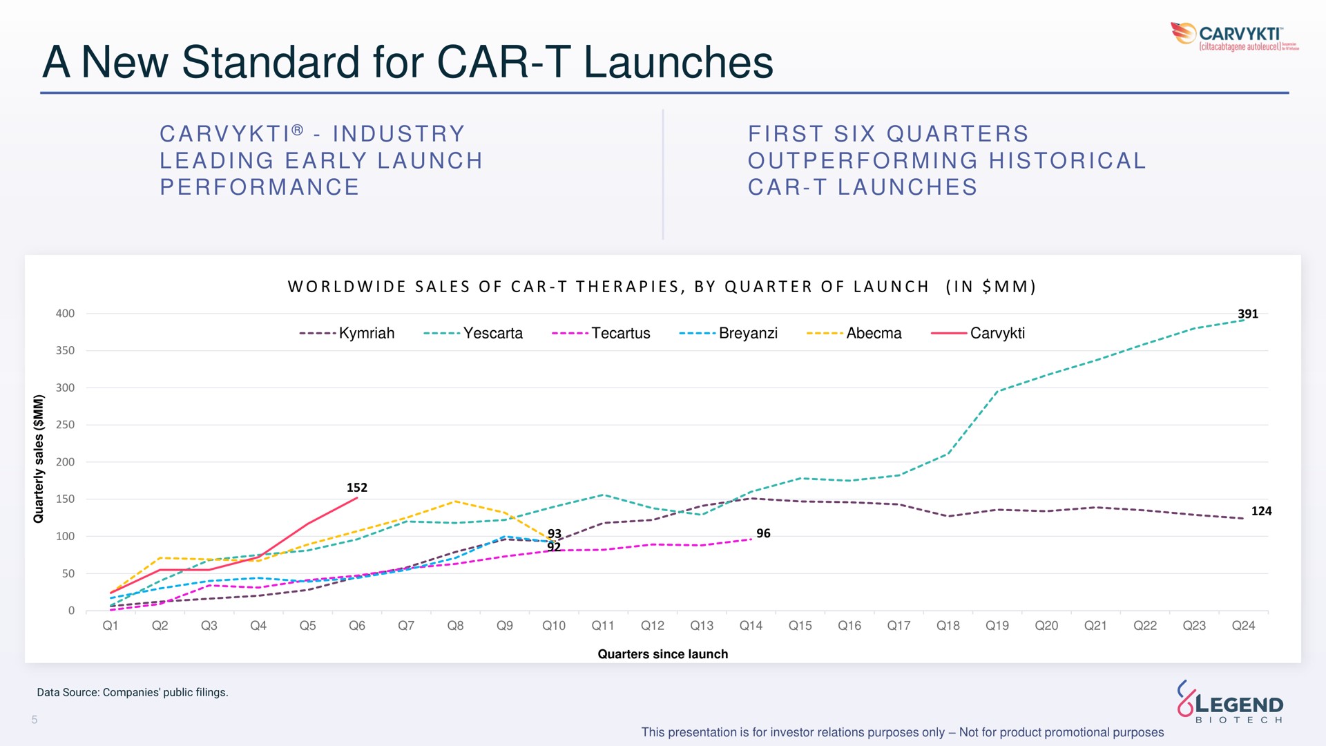 a new standard for car launches legend | Legend Biotech