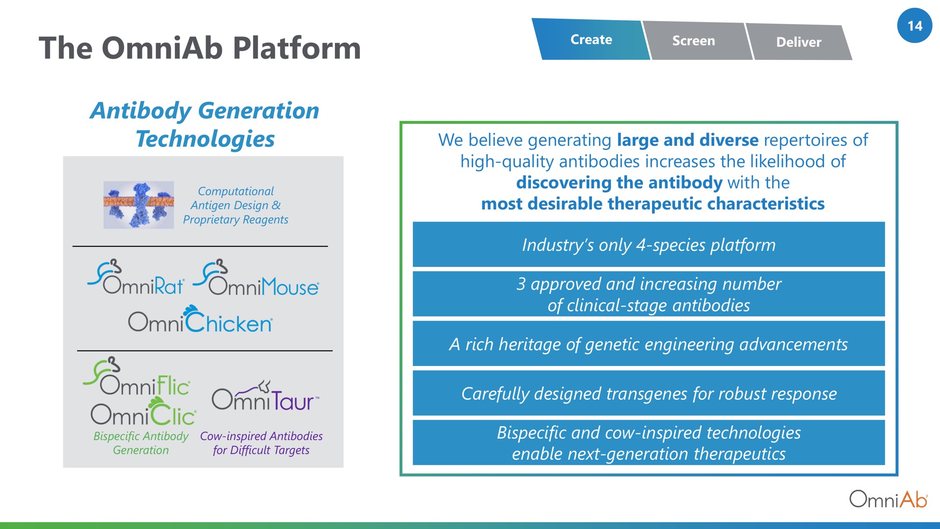 the platform antibody generation technologies serif | OmniAb