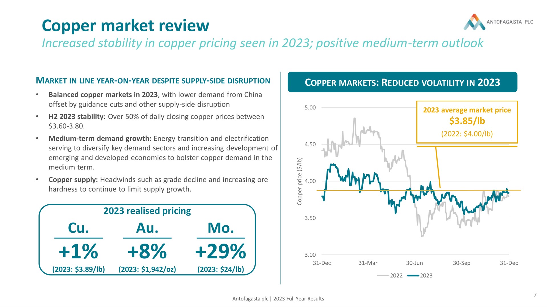 copper market review an increased stability in pricing seen in positive medium term outlook | Antofagasta