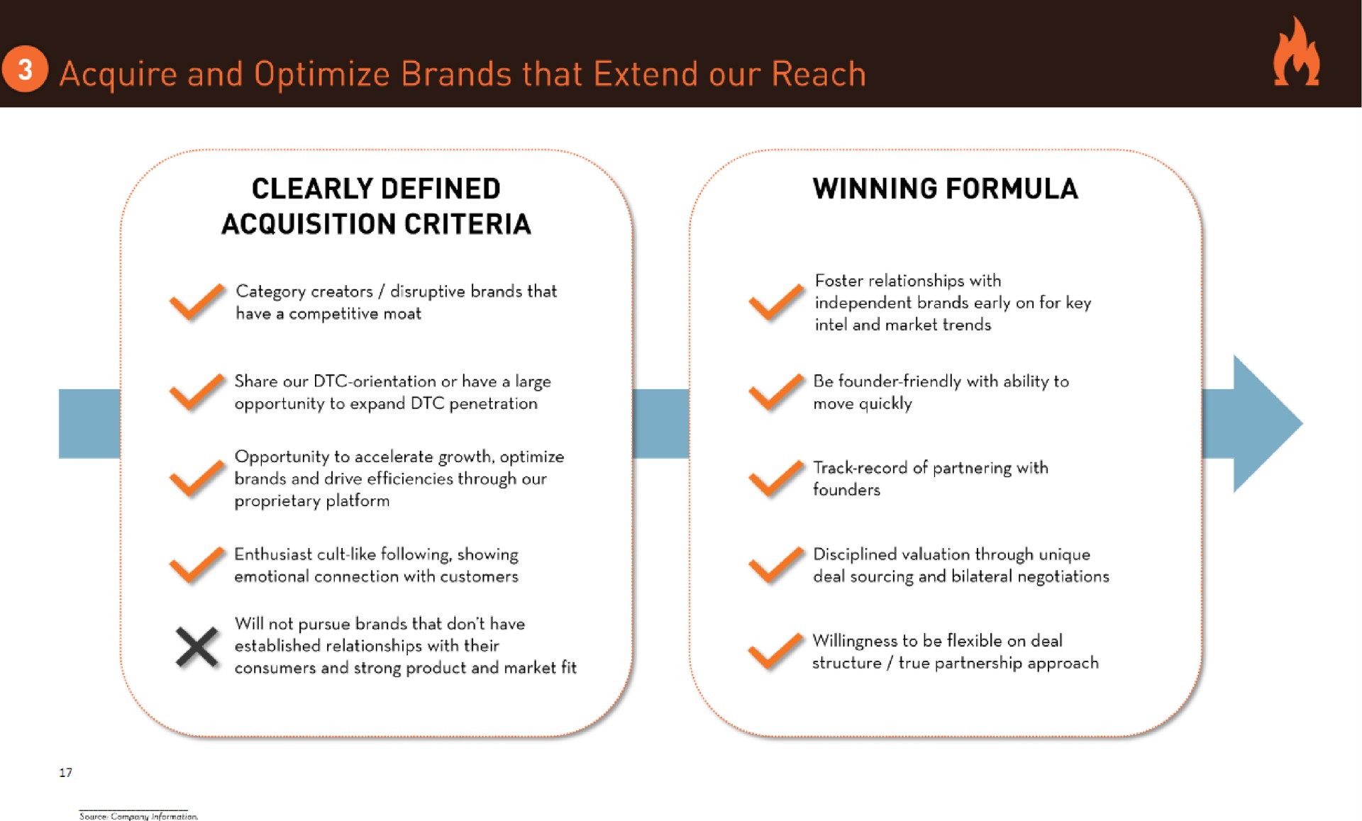 clearly defined acquisition criteria winning formula | Solo Brands