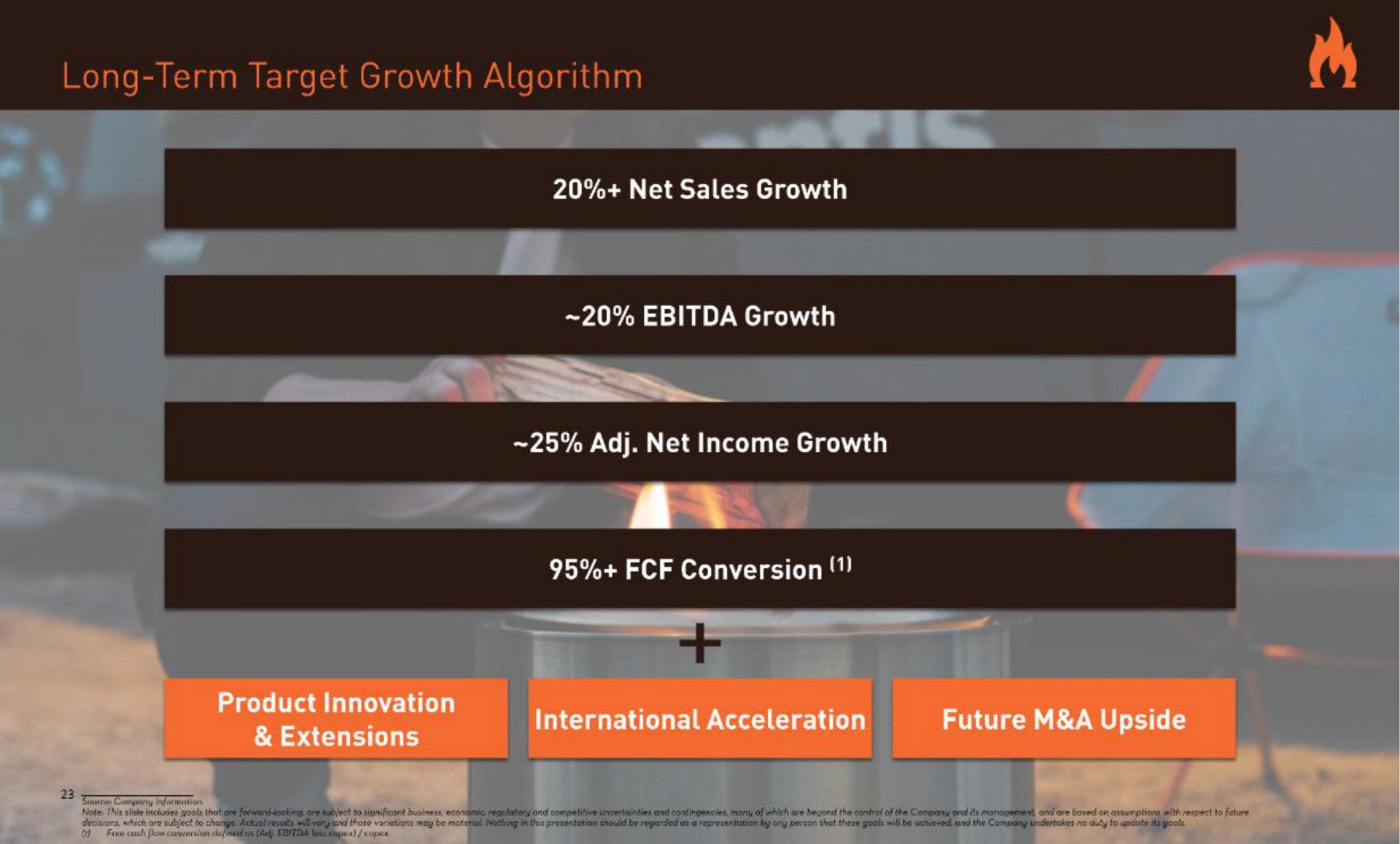 long term target growth algorithm conversion | Solo Brands