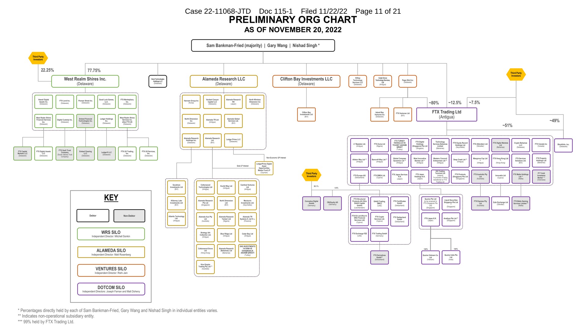 preliminary chart key | FTX Trading