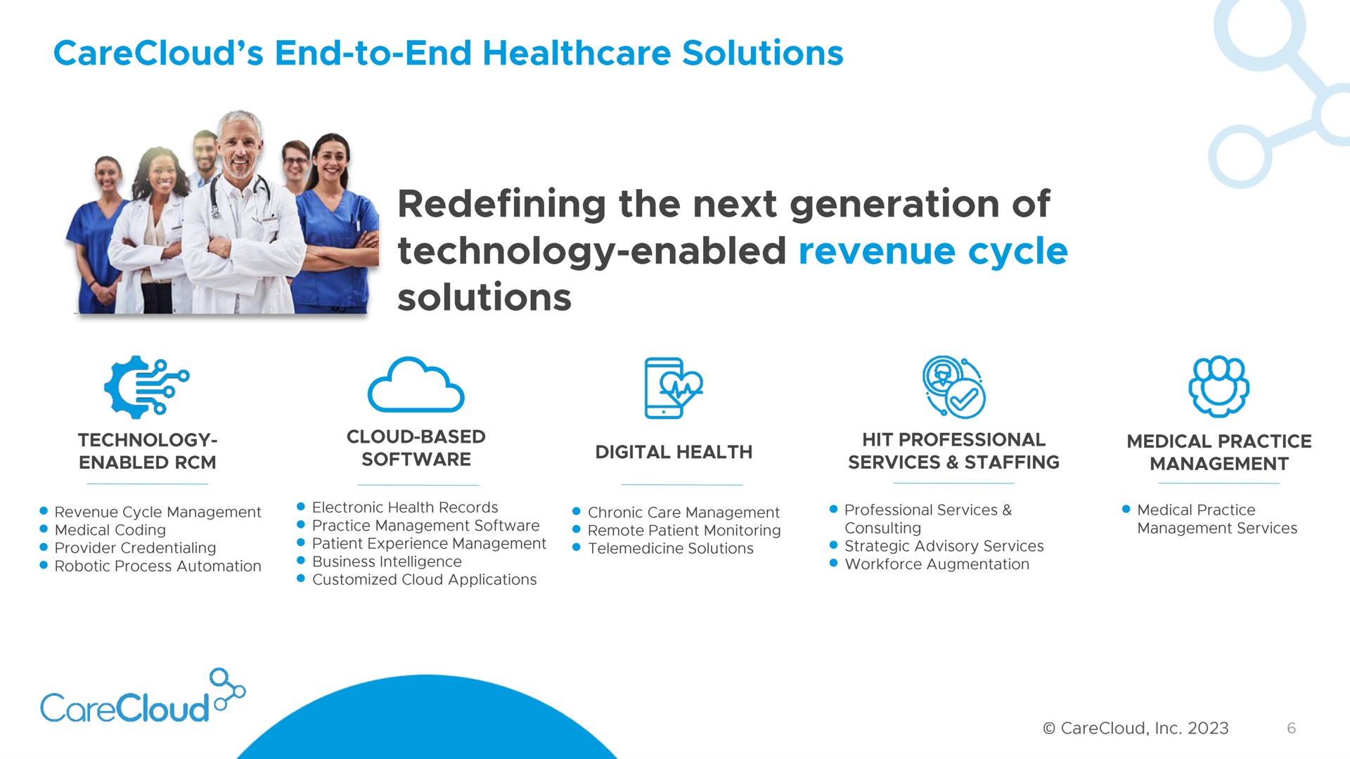 end to end solutions solutions | CareCloud